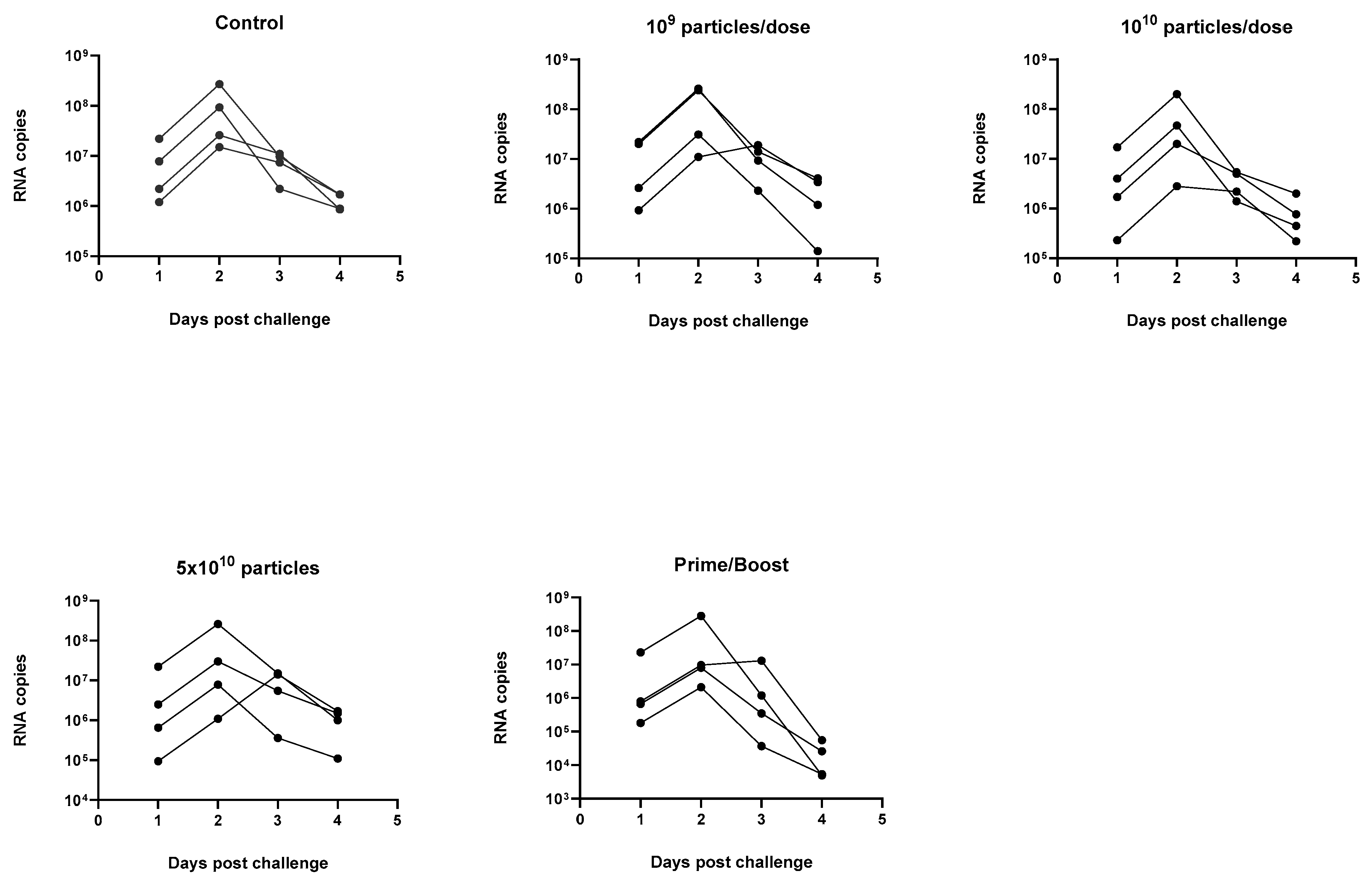 Vaccines 12 00451 g009
