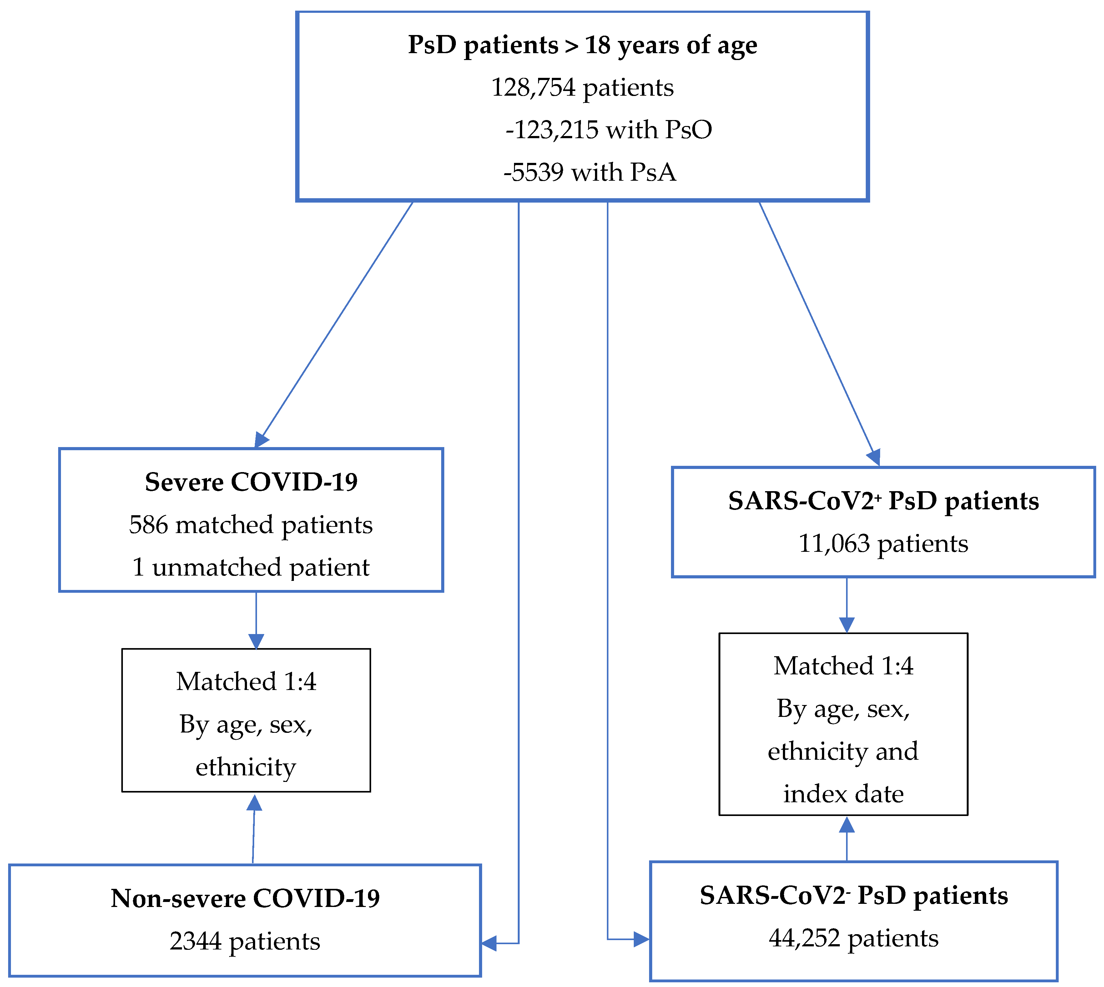 Vaccines 12 00453 g001