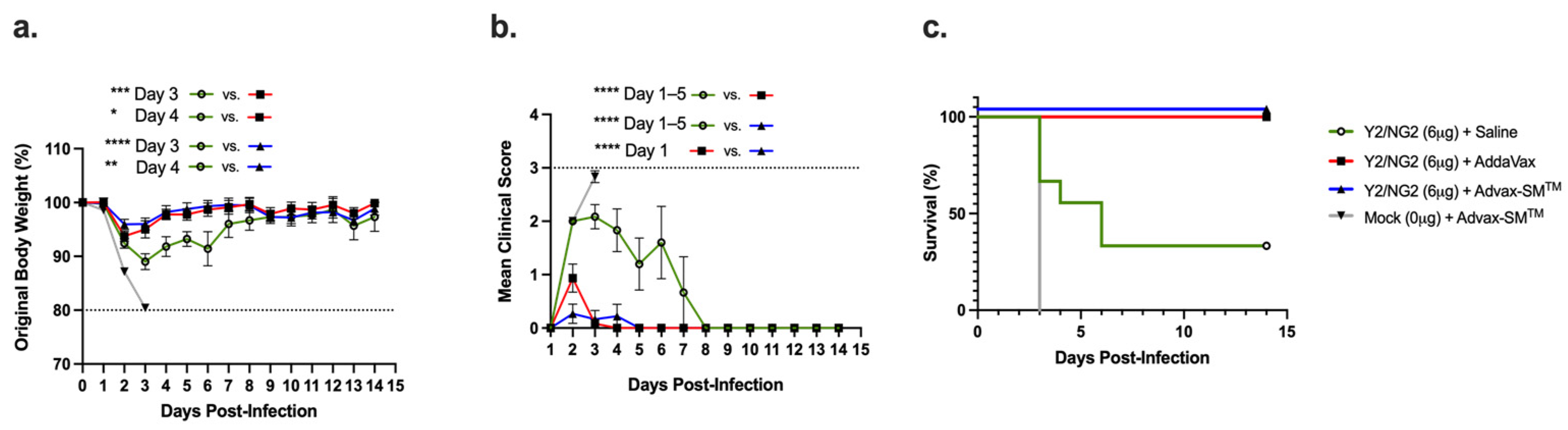 Vaccines 12 00455 g002