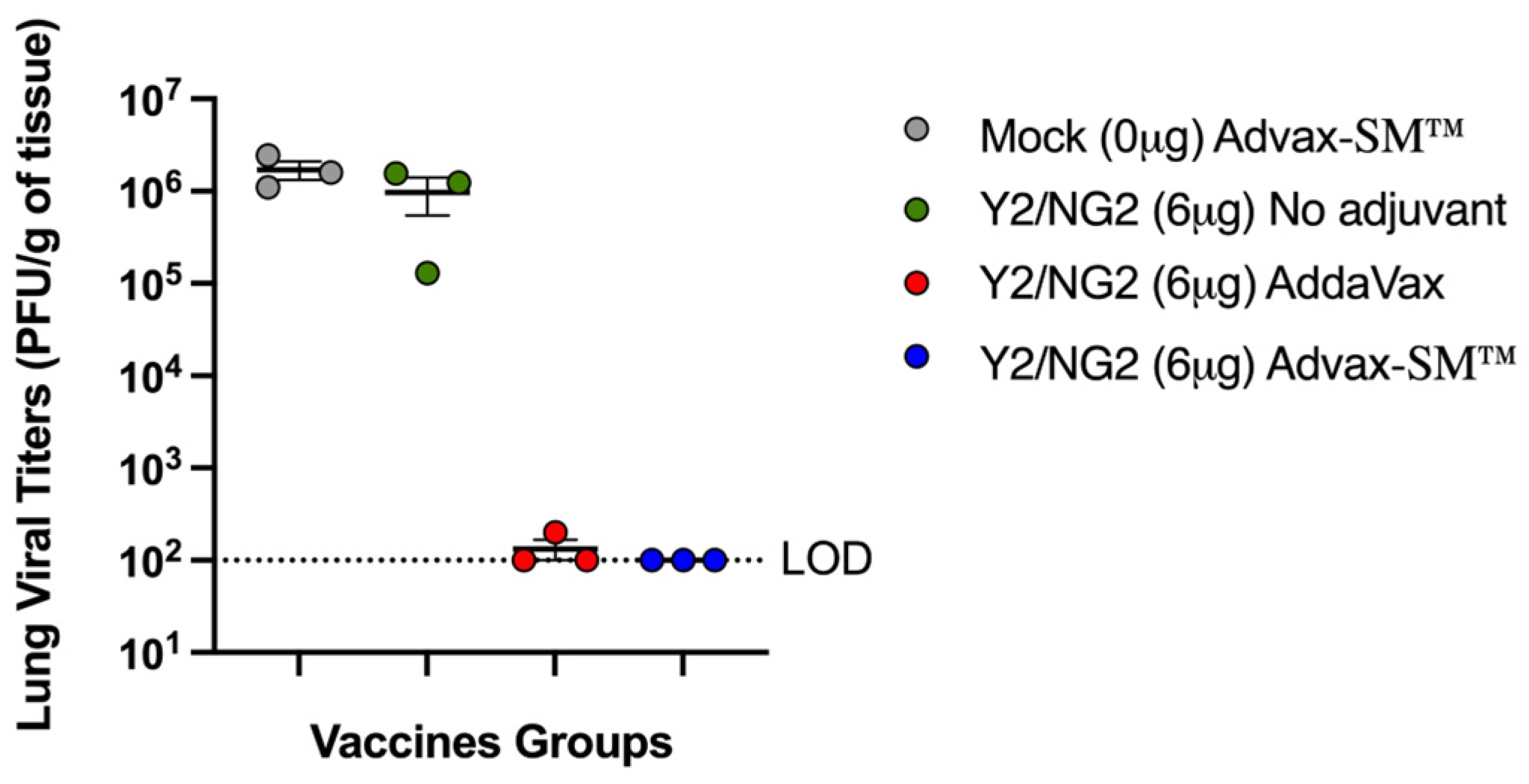 Vaccines 12 00455 g003