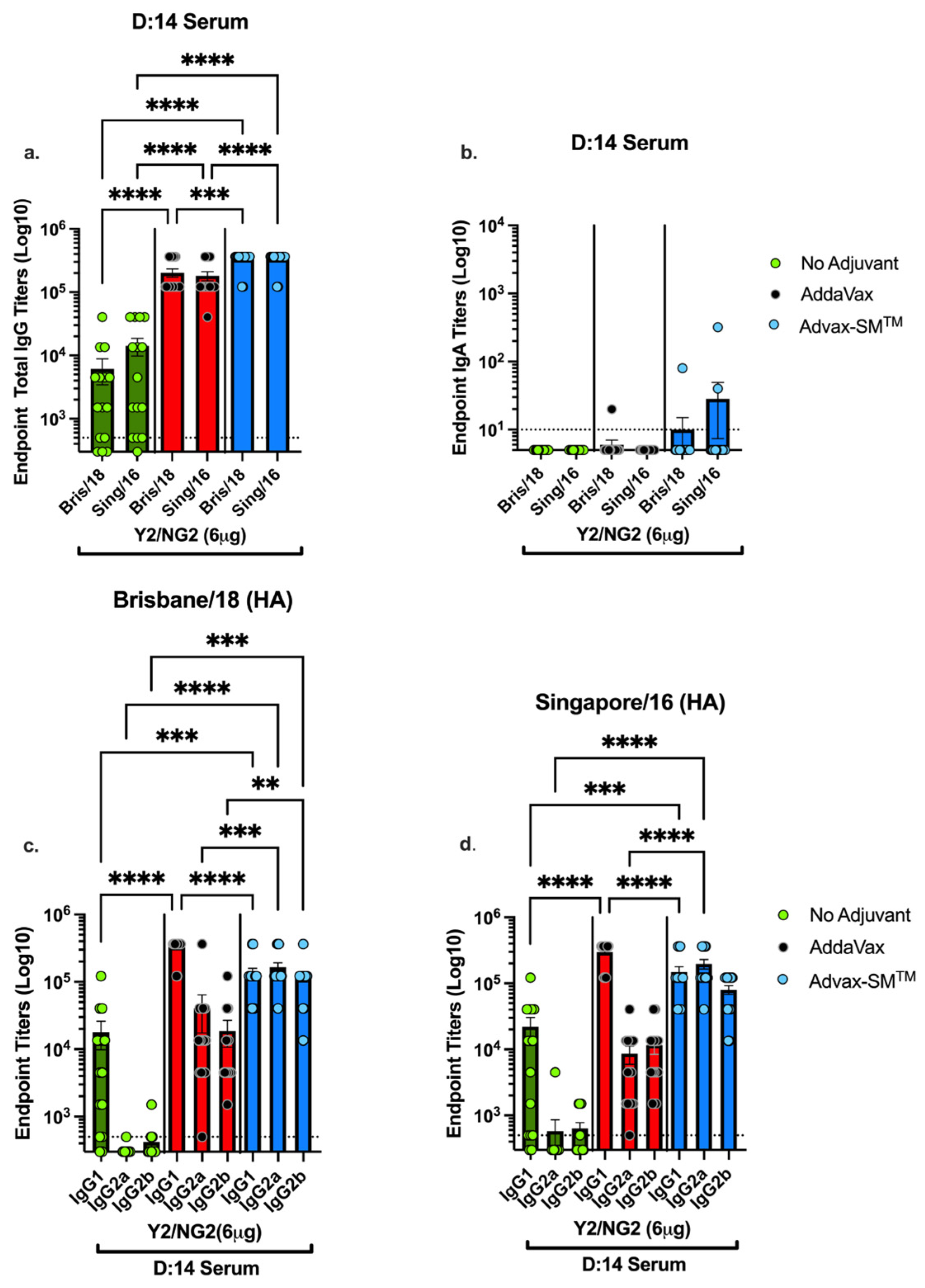 Vaccines 12 00455 g005