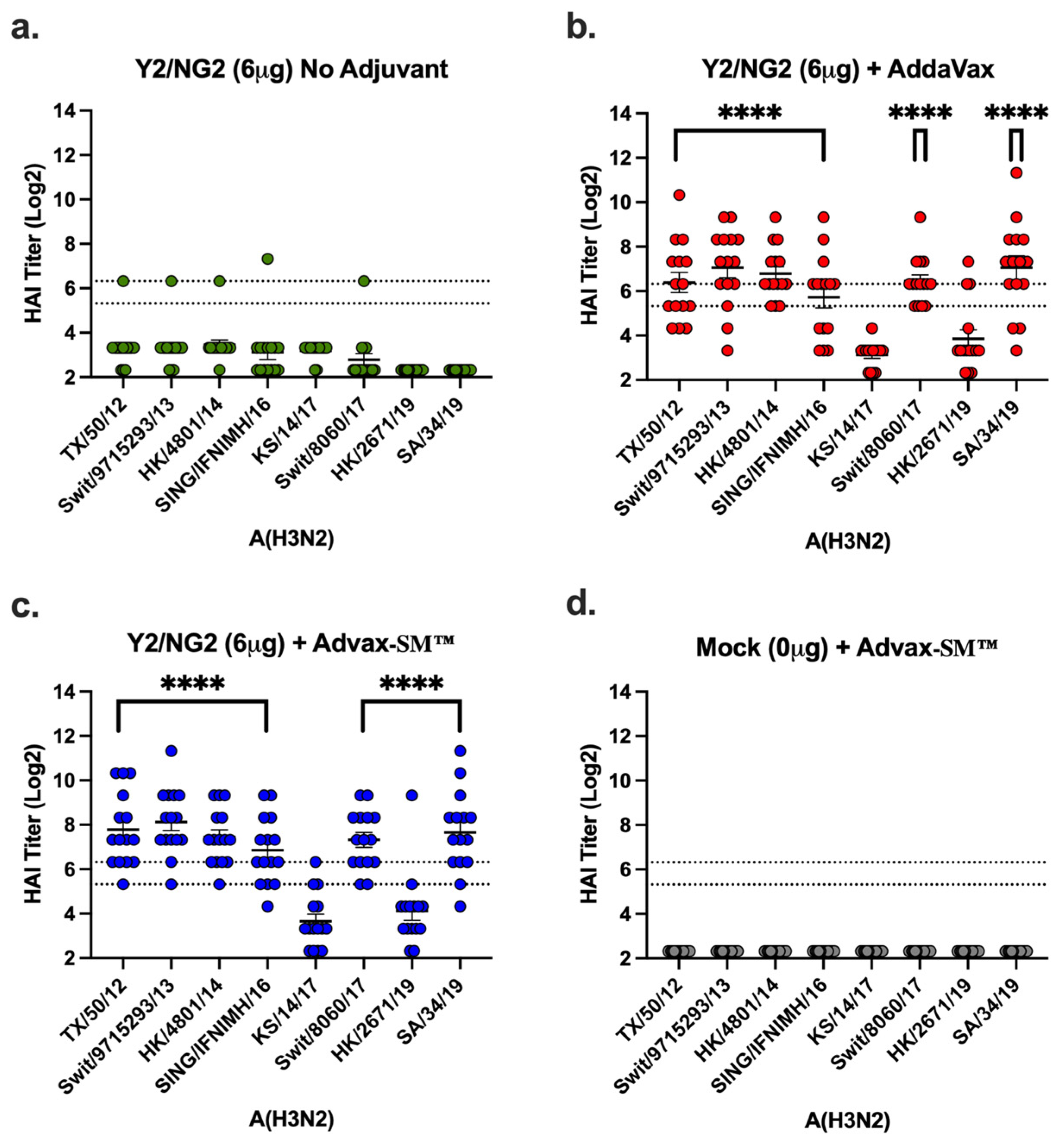 Vaccines 12 00455 g007