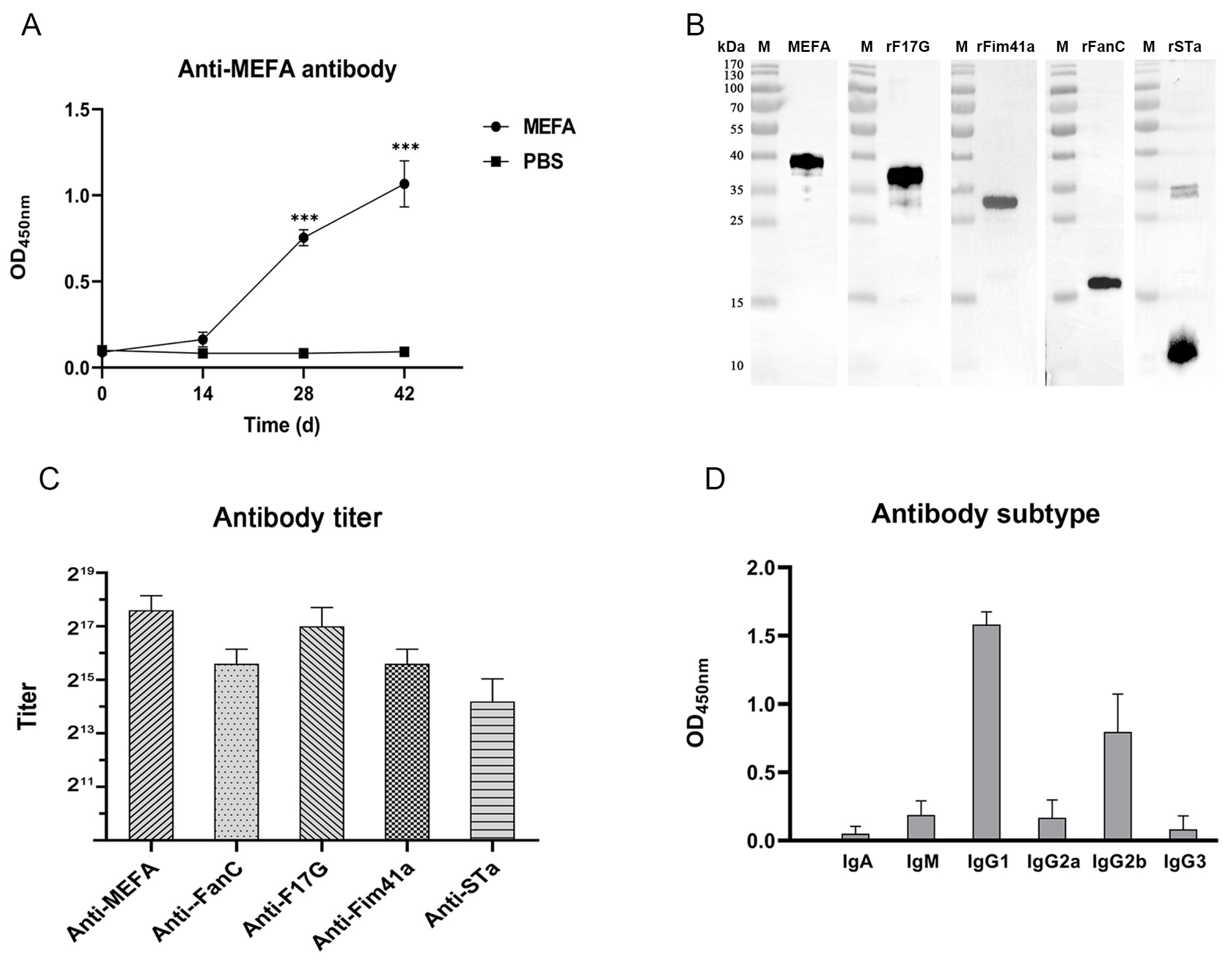 Vaccines 12 00457 g003