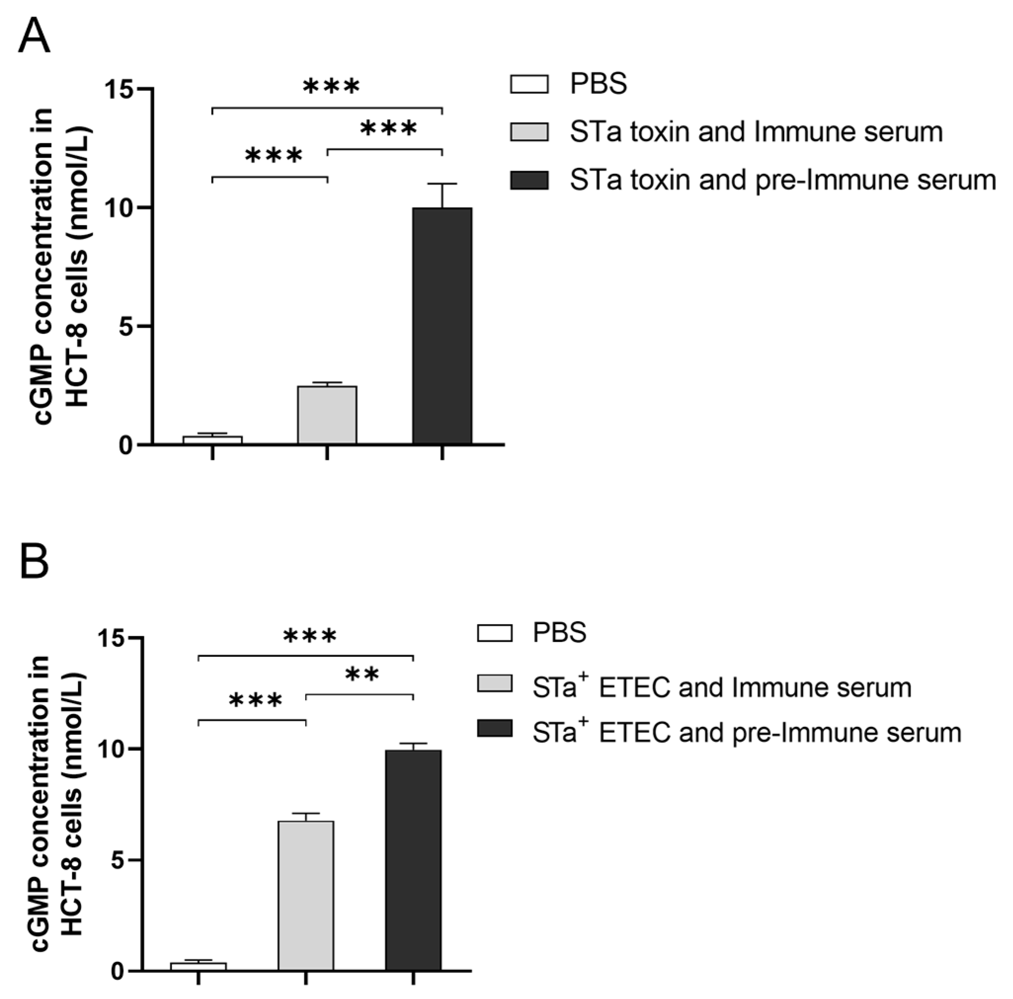 Vaccines 12 00457 g005