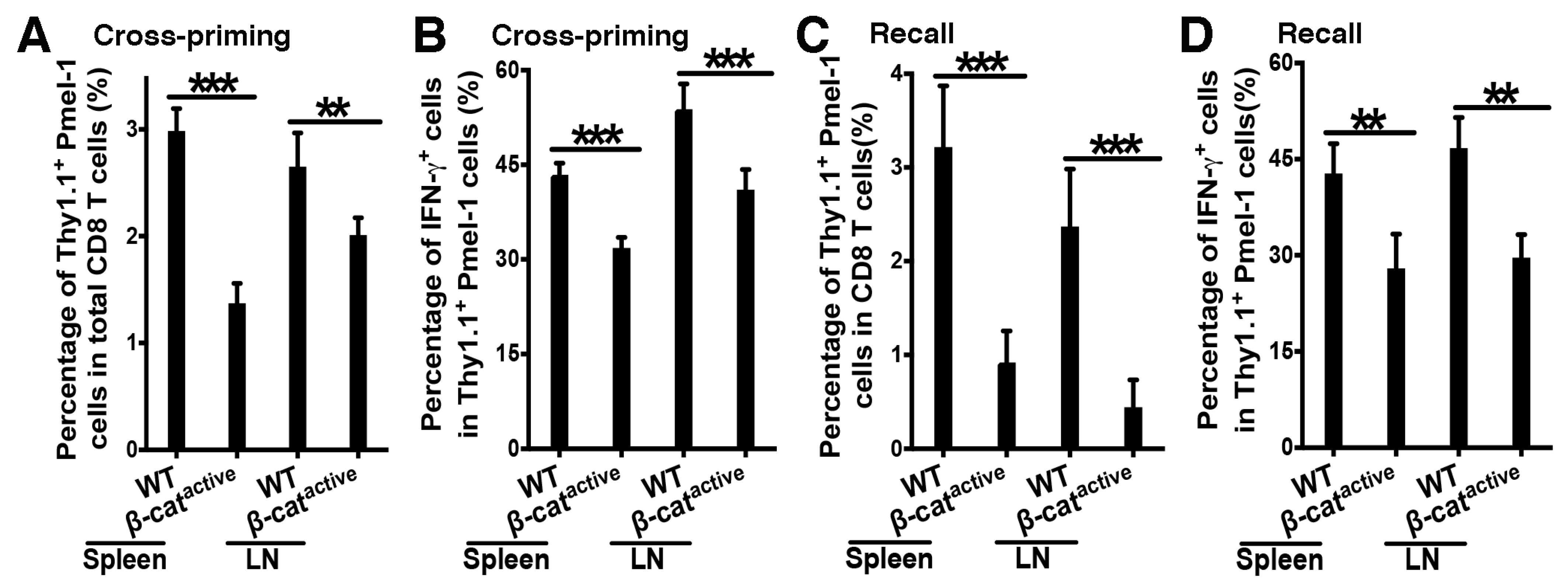 Vaccines 12 00460 g002