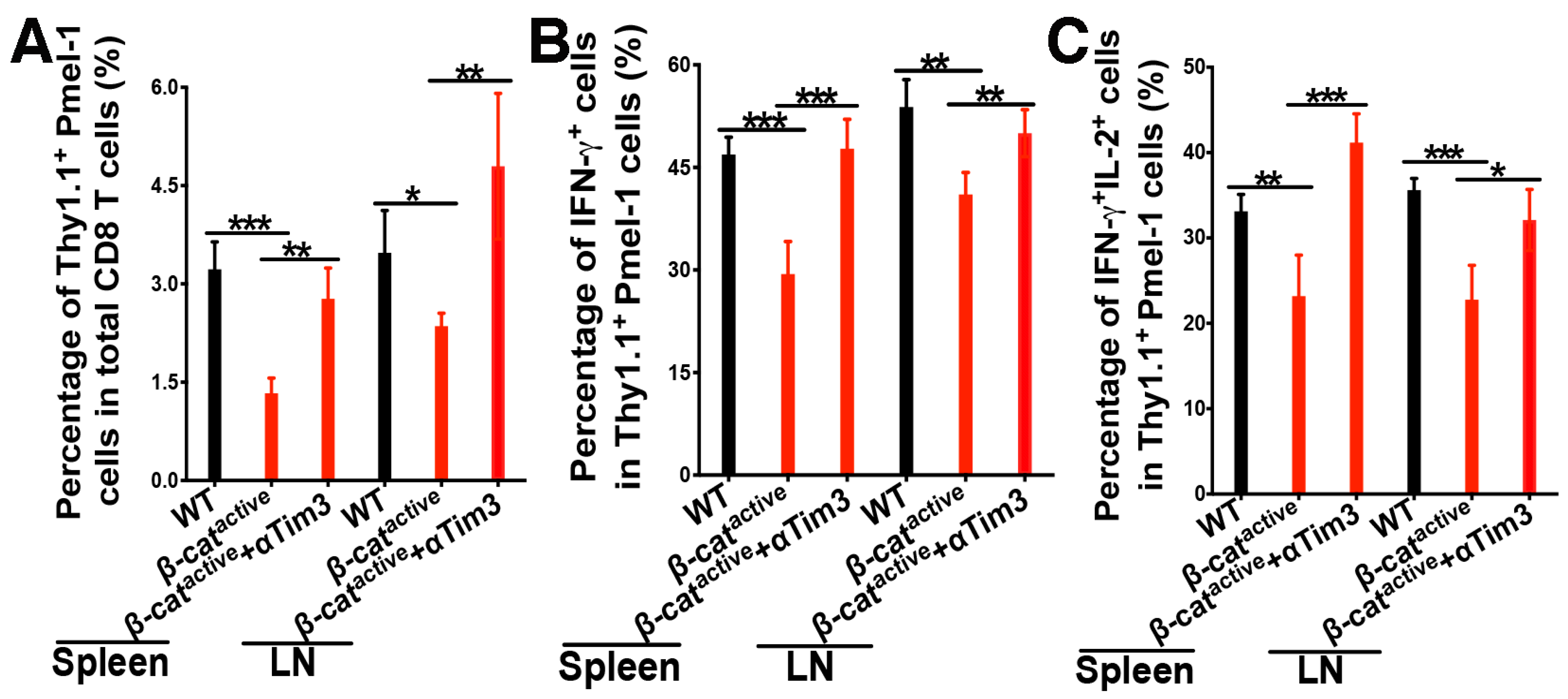 Vaccines 12 00460 g004