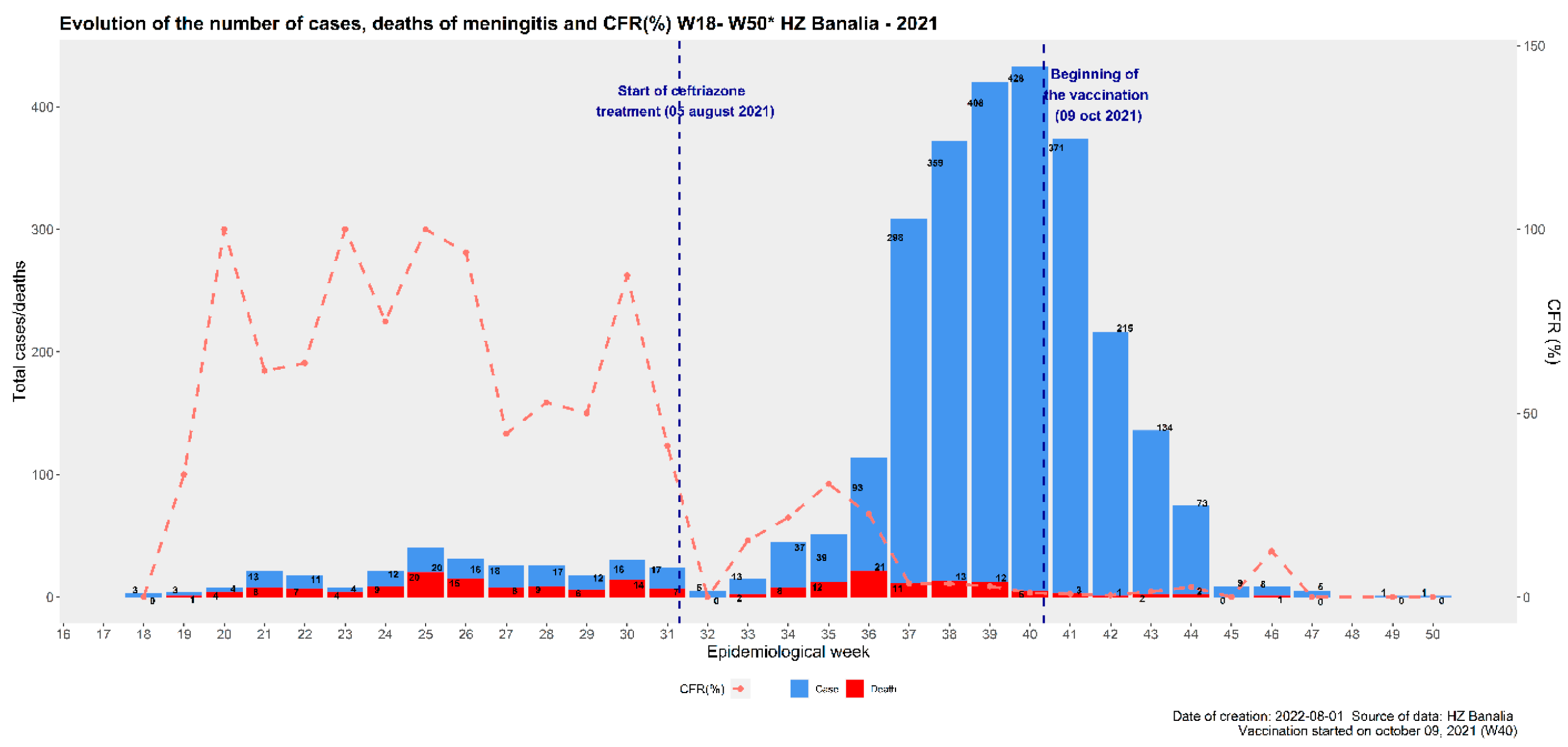Vaccines 12 00461 g001