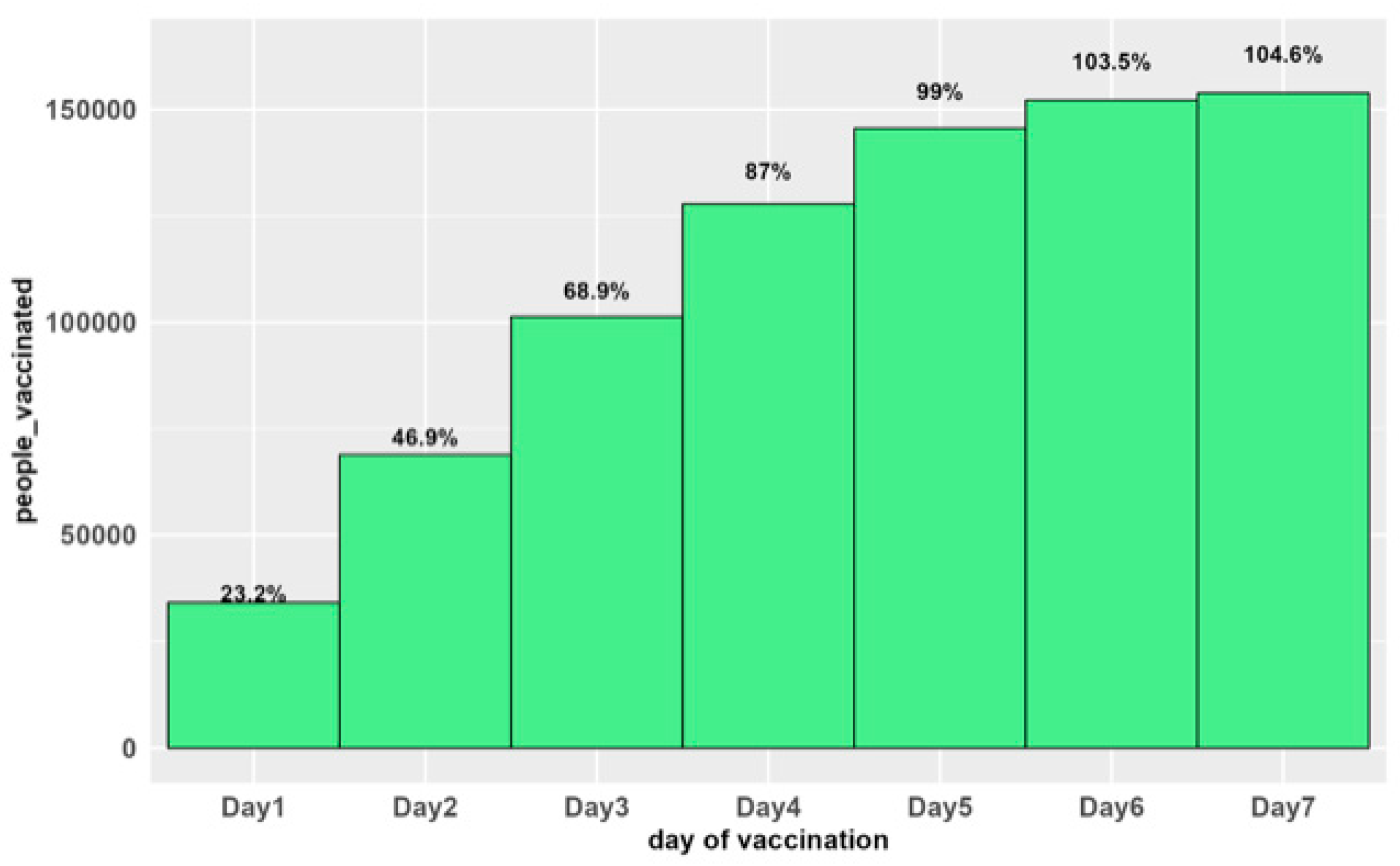 Vaccines 12 00461 g002