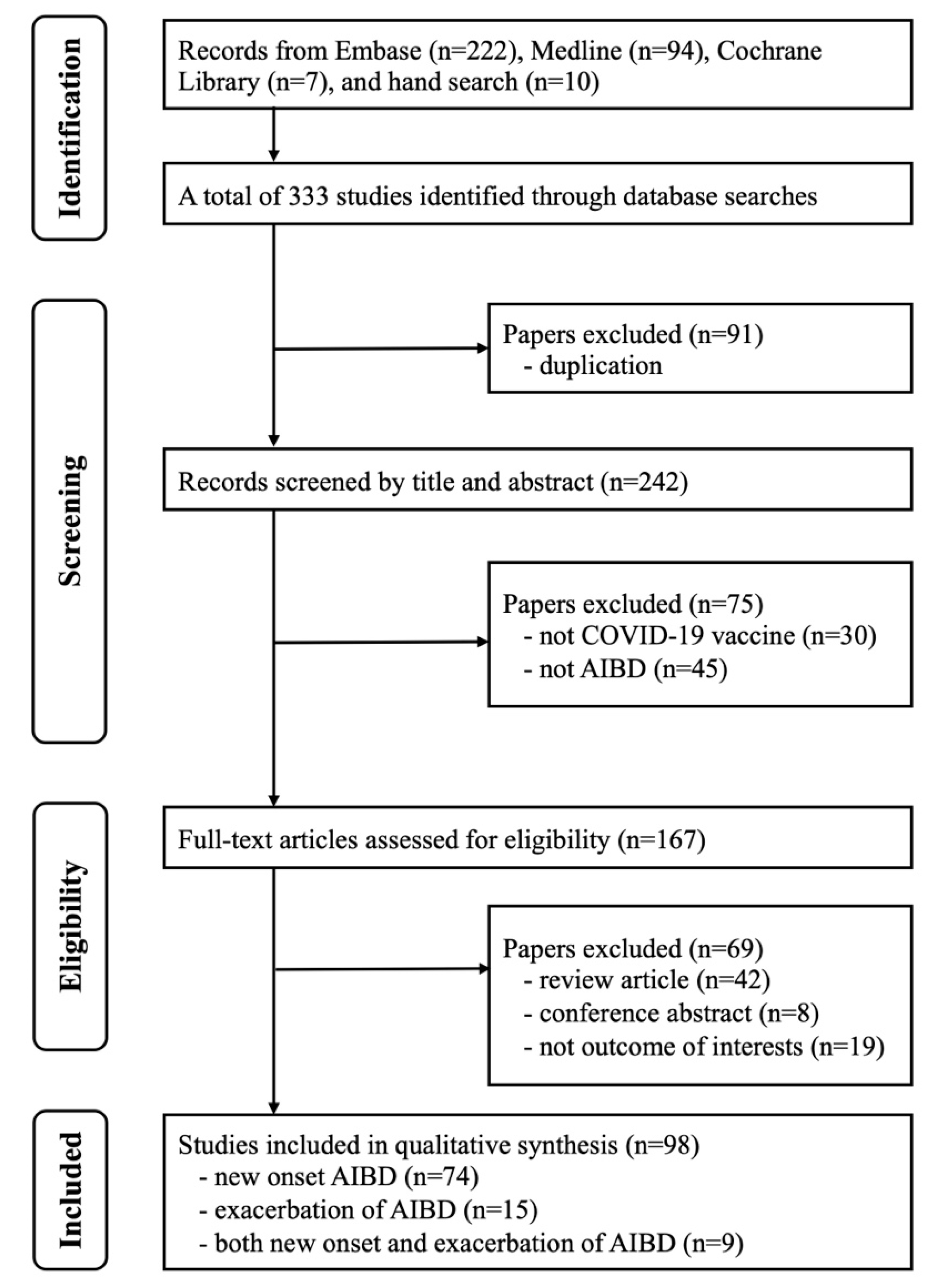 Vaccines 12 00465 g001