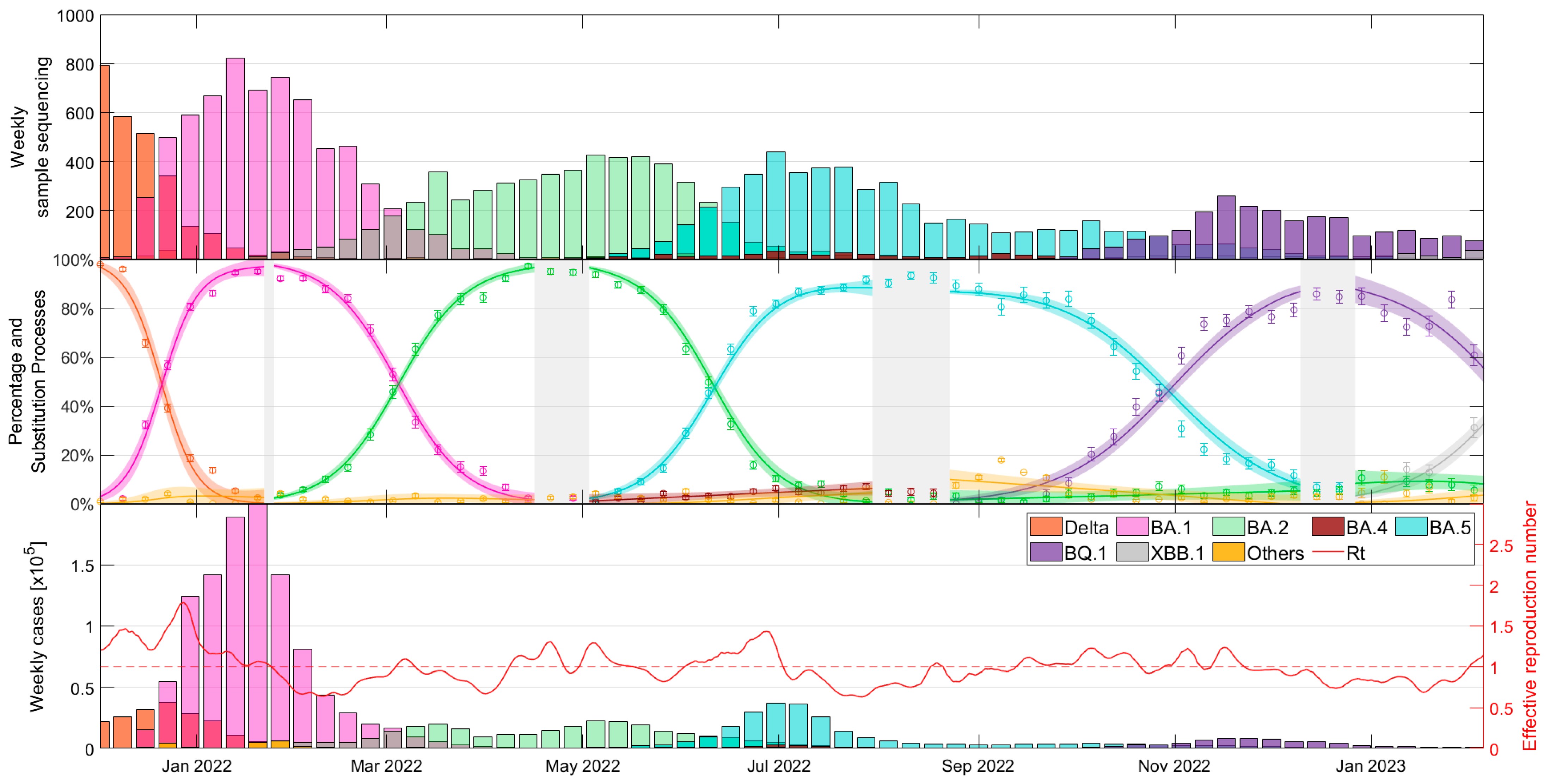 Vaccines 12 00466 g001