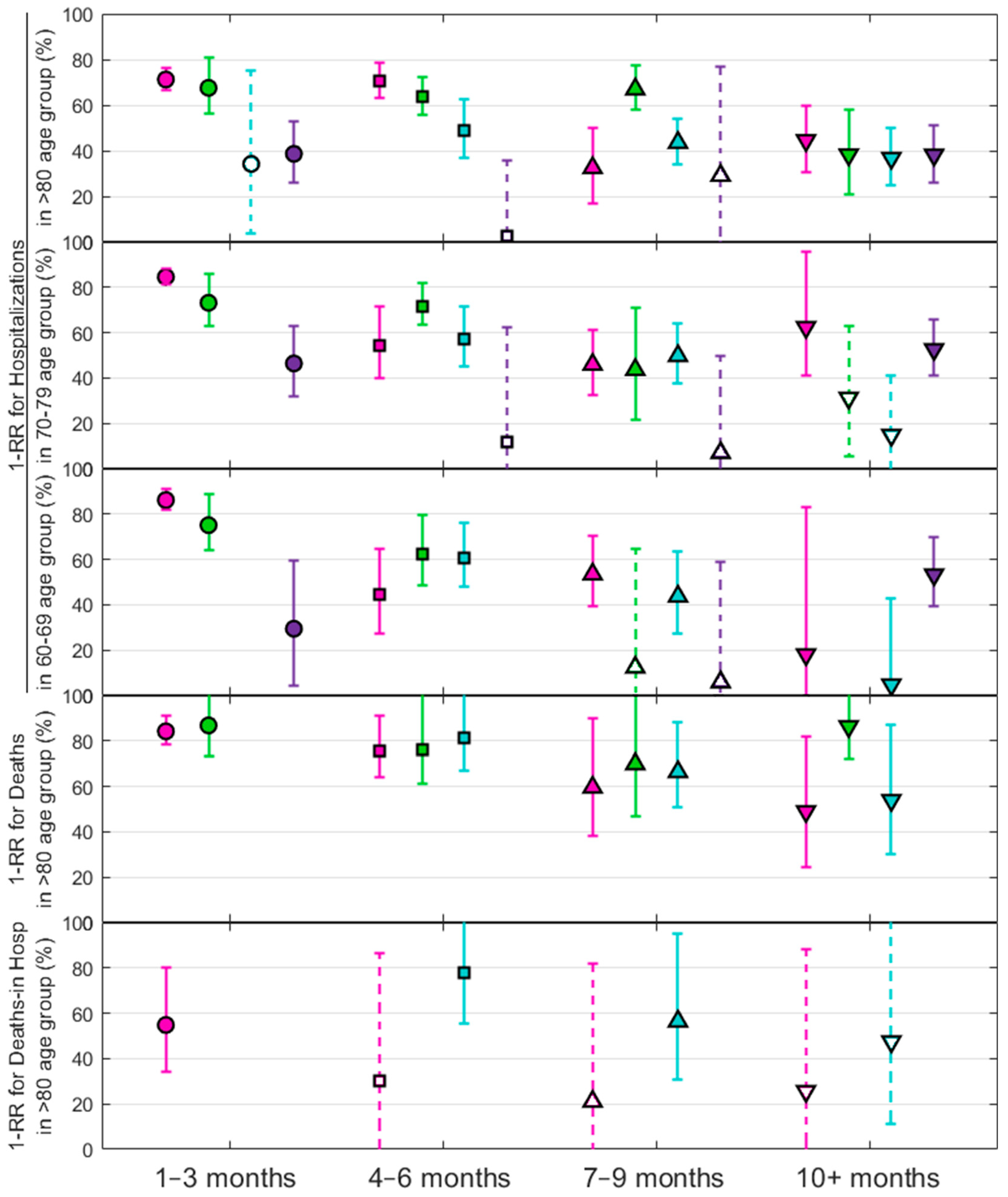 Vaccines 12 00466 g003
