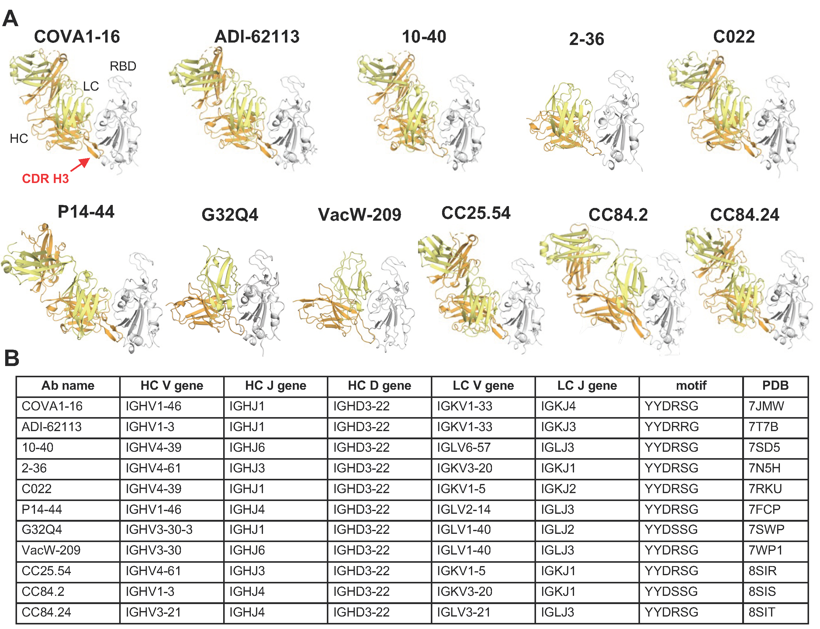 Vaccines 12 00467 g002