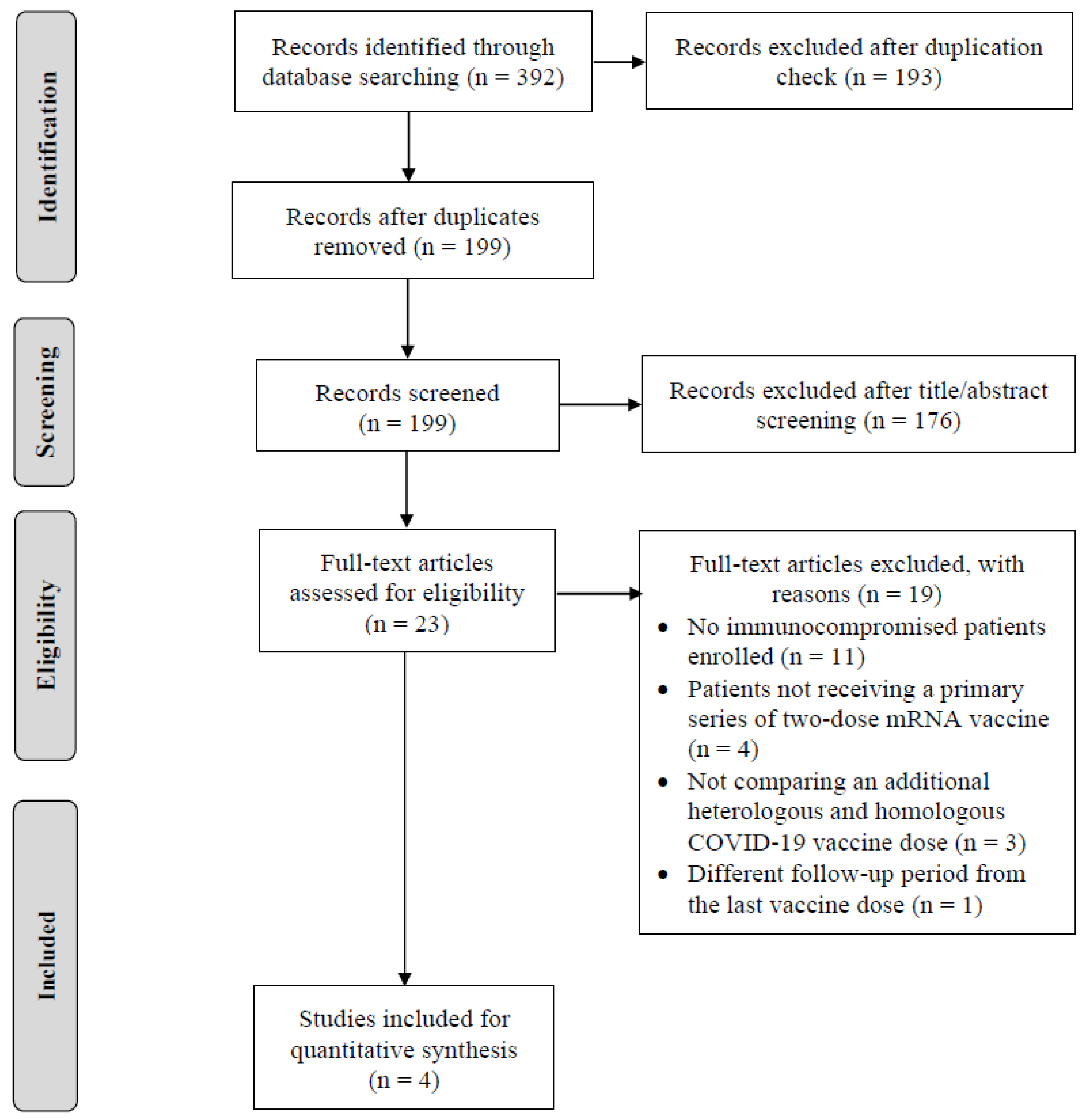 Vaccines 12 00468 g001