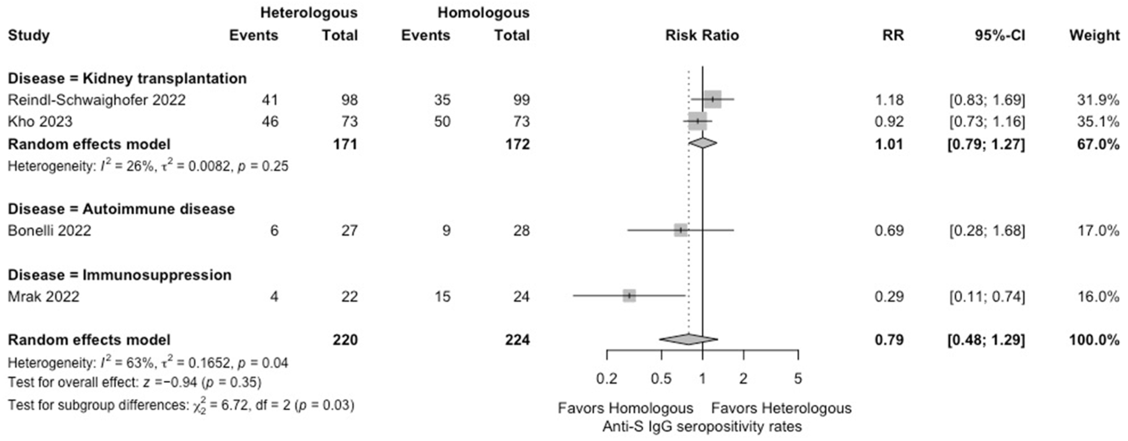 Vaccines 12 00468 g002