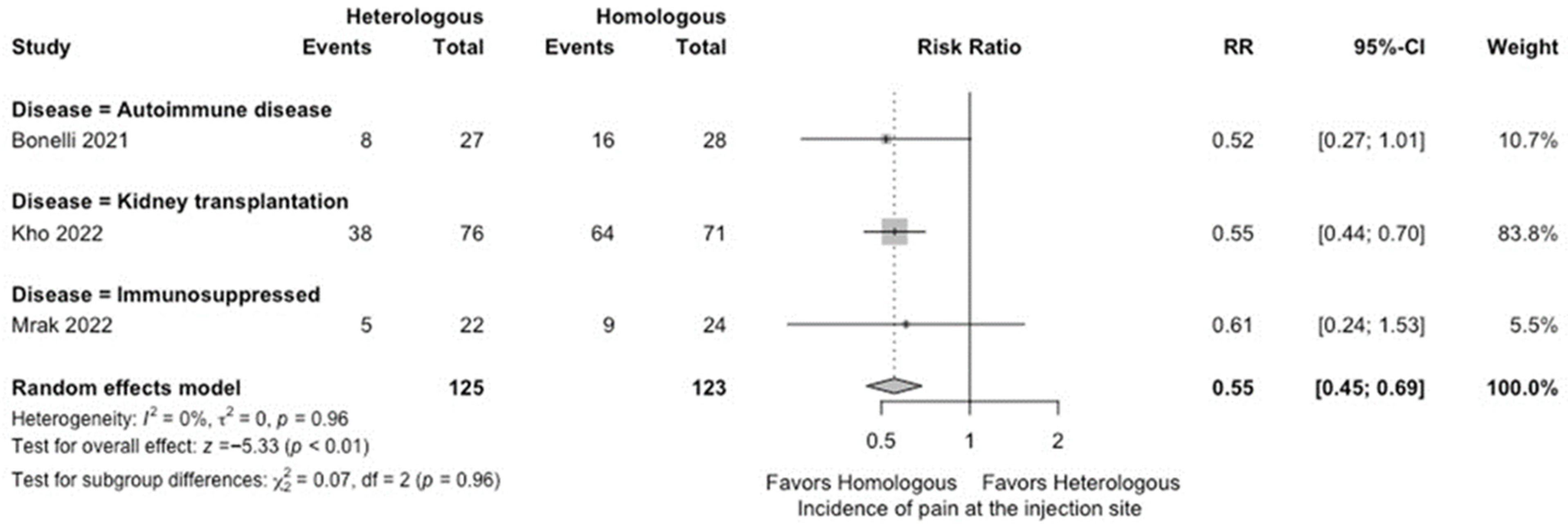 Vaccines 12 00468 g004