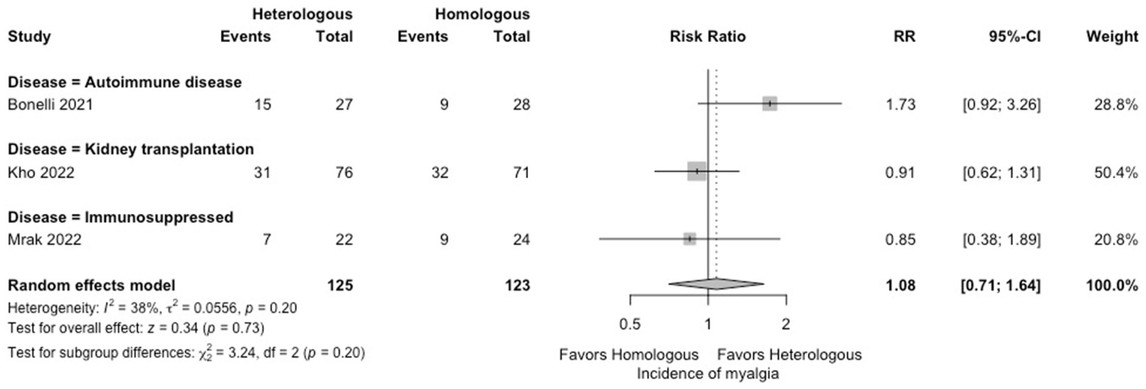 Vaccines 12 00468 g007