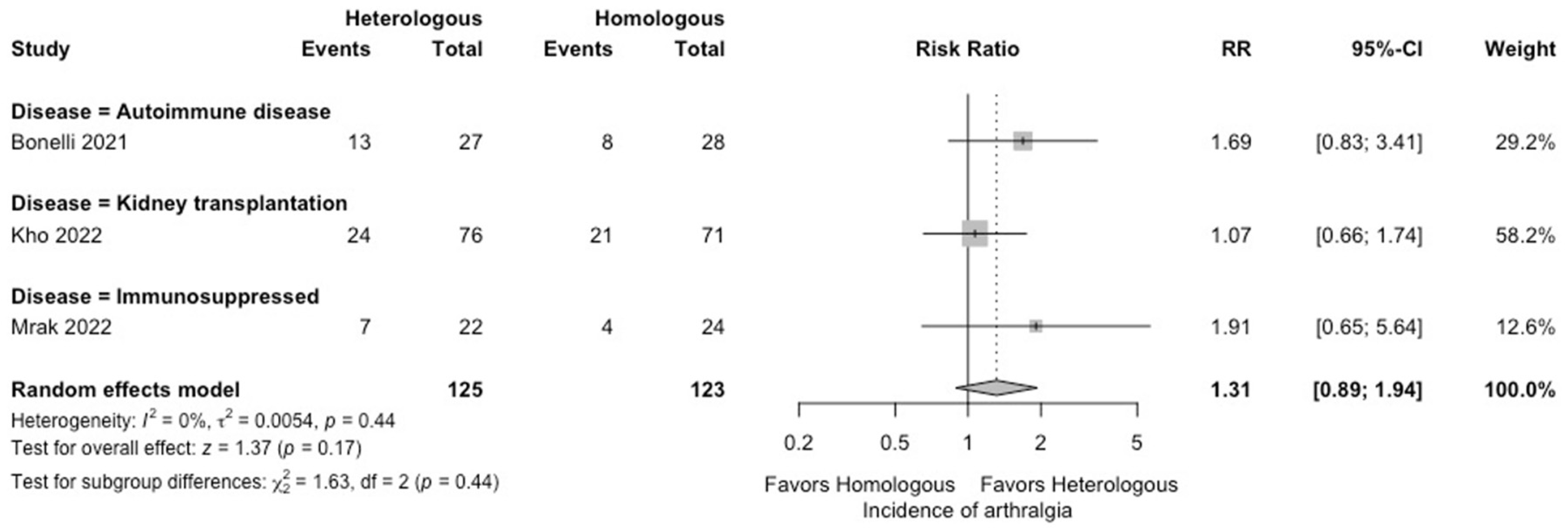 Vaccines 12 00468 g008