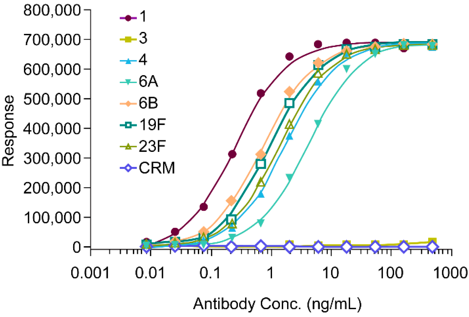 Vaccines 12 00469 g003 Vaccines 12 00469 g003