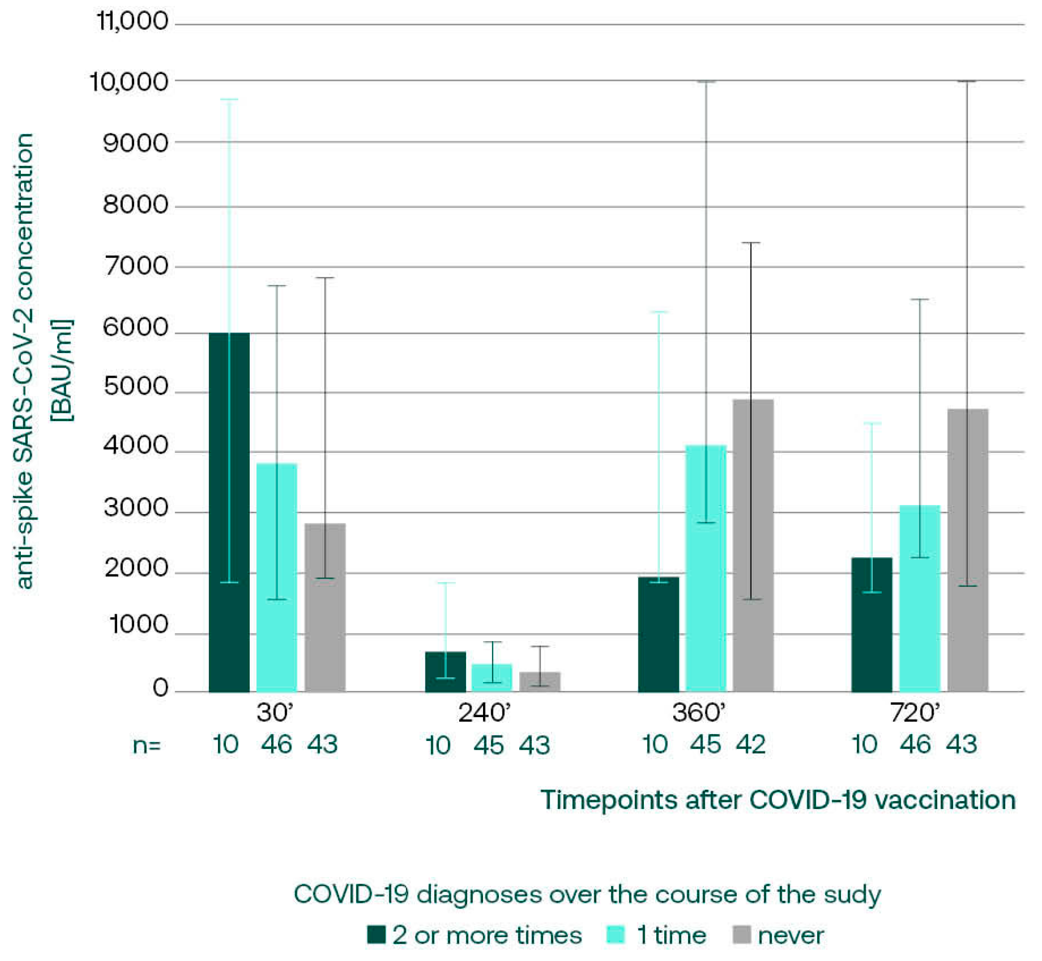 Vaccines 12 00471 g002