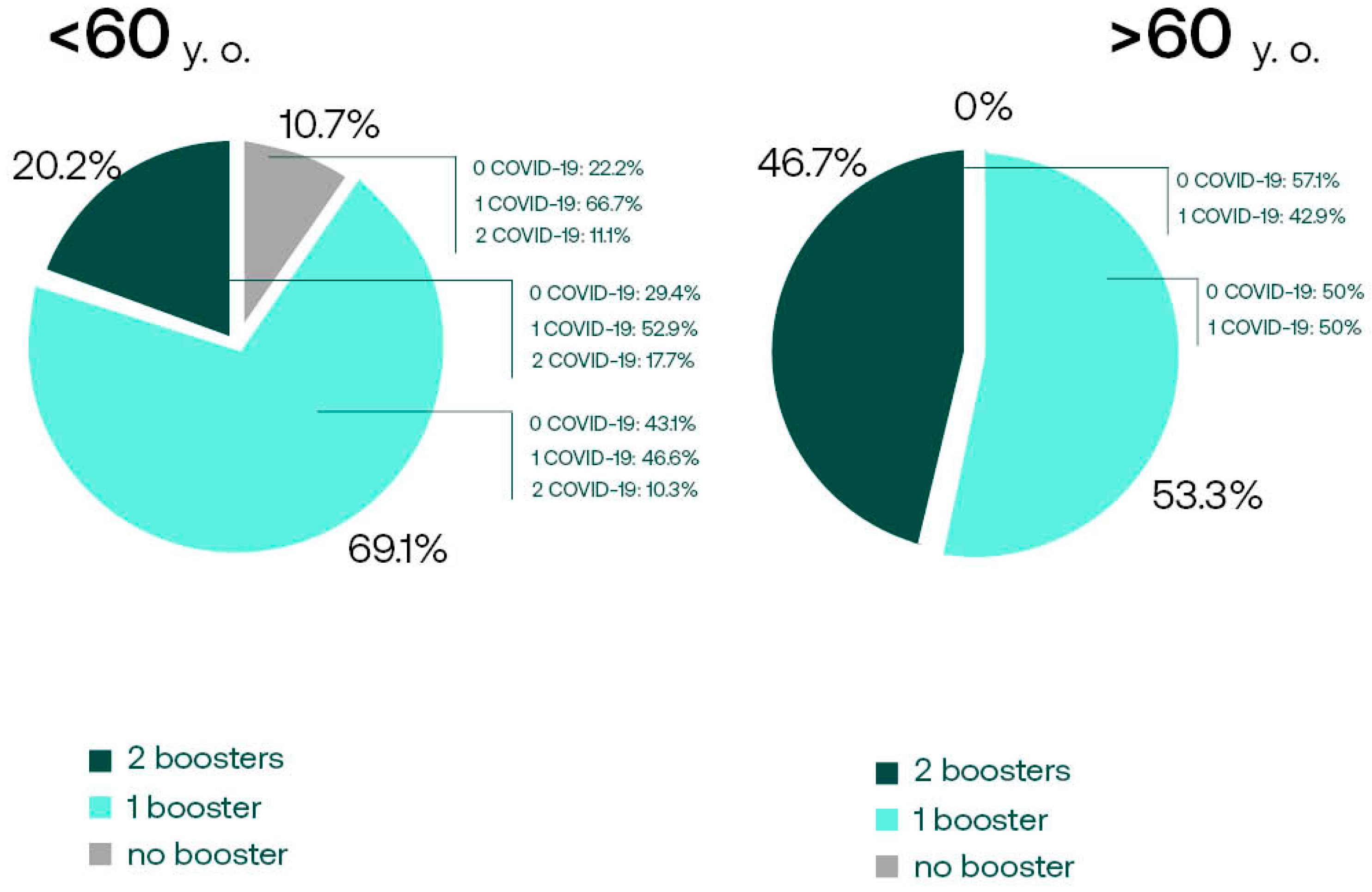 Vaccines 12 00471 g003