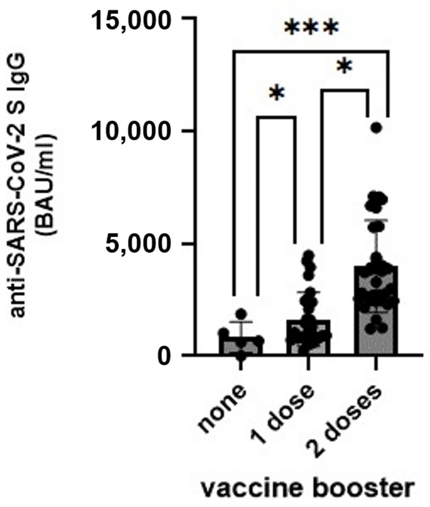 Vaccines 12 00475 g001