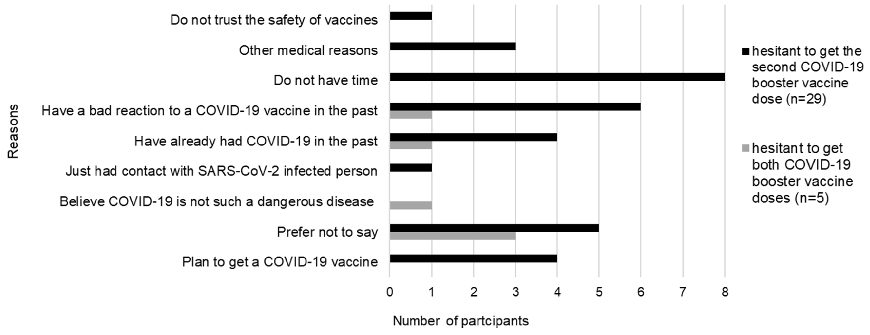 Vaccines 12 00475 g002