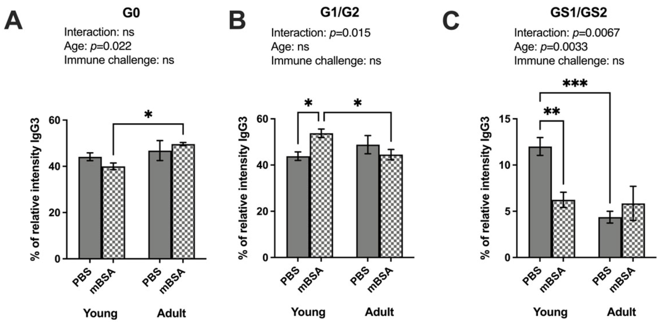 Vaccines 12 00479 g004