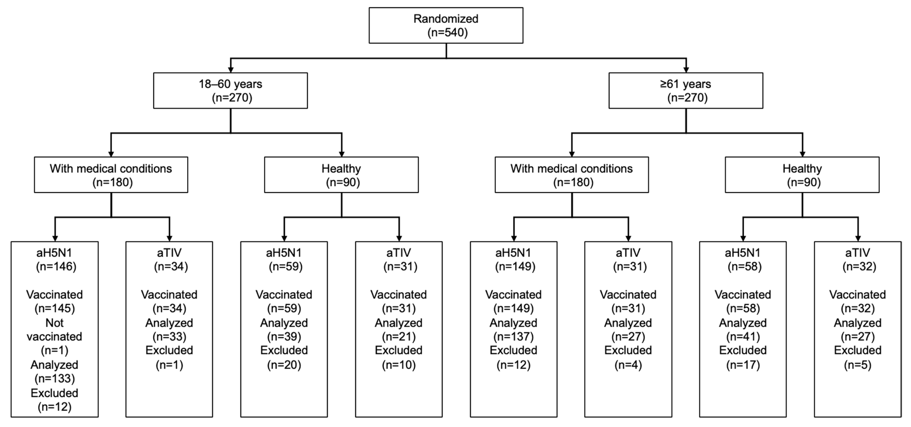Vaccines 12 00481 g001