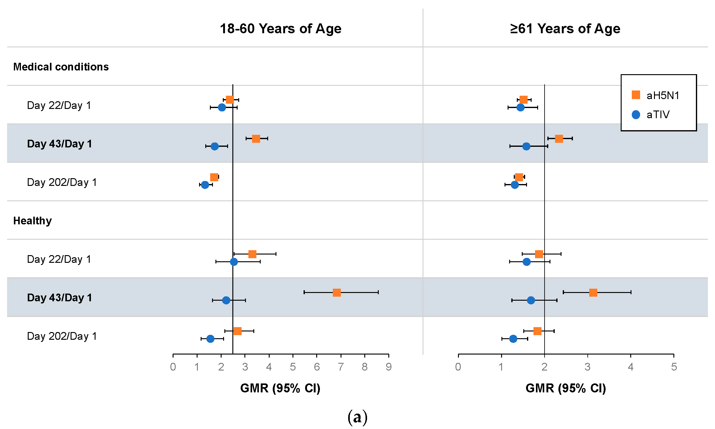 Vaccines 12 00481 g003a