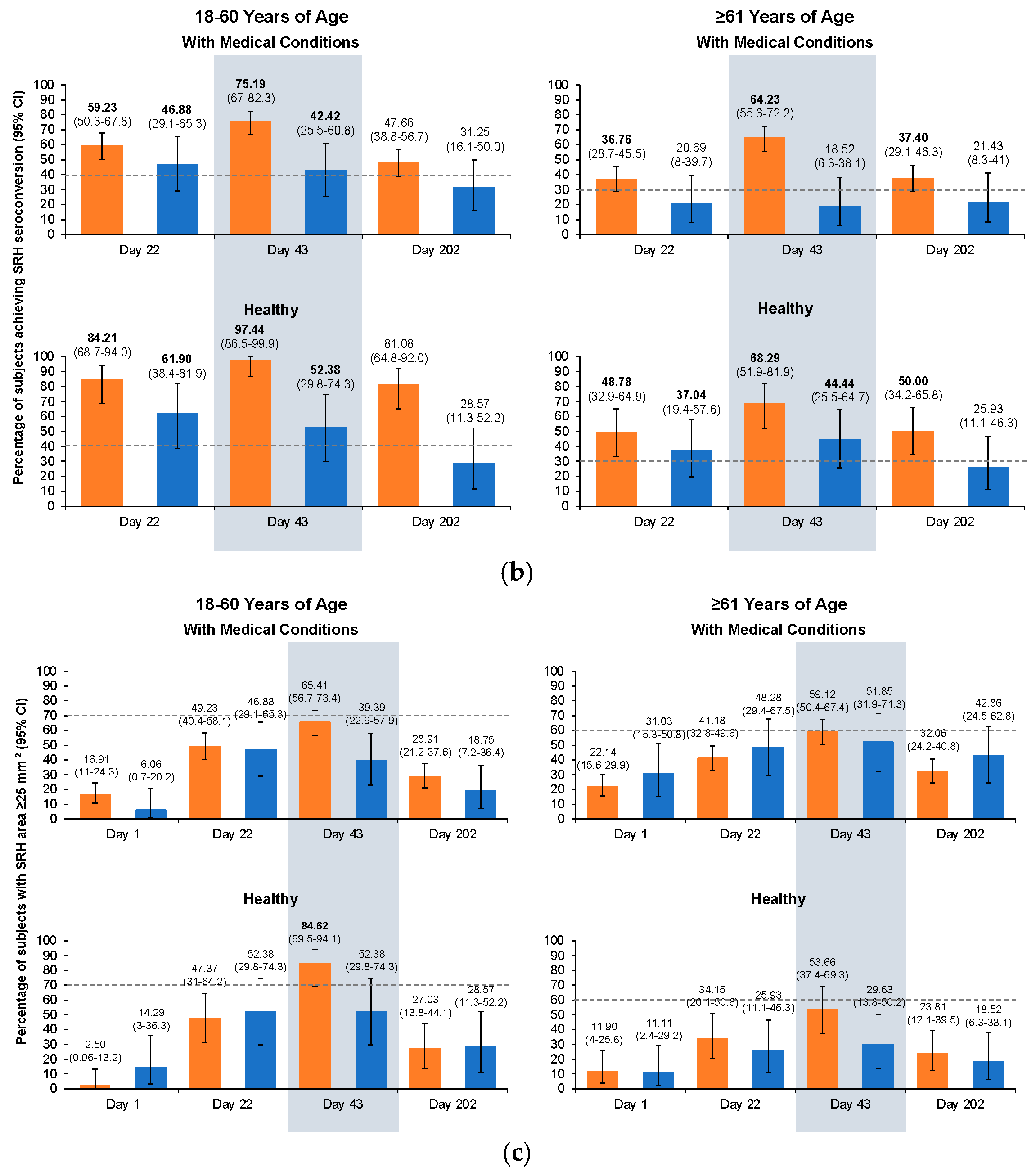 Vaccines 12 00481 g003b