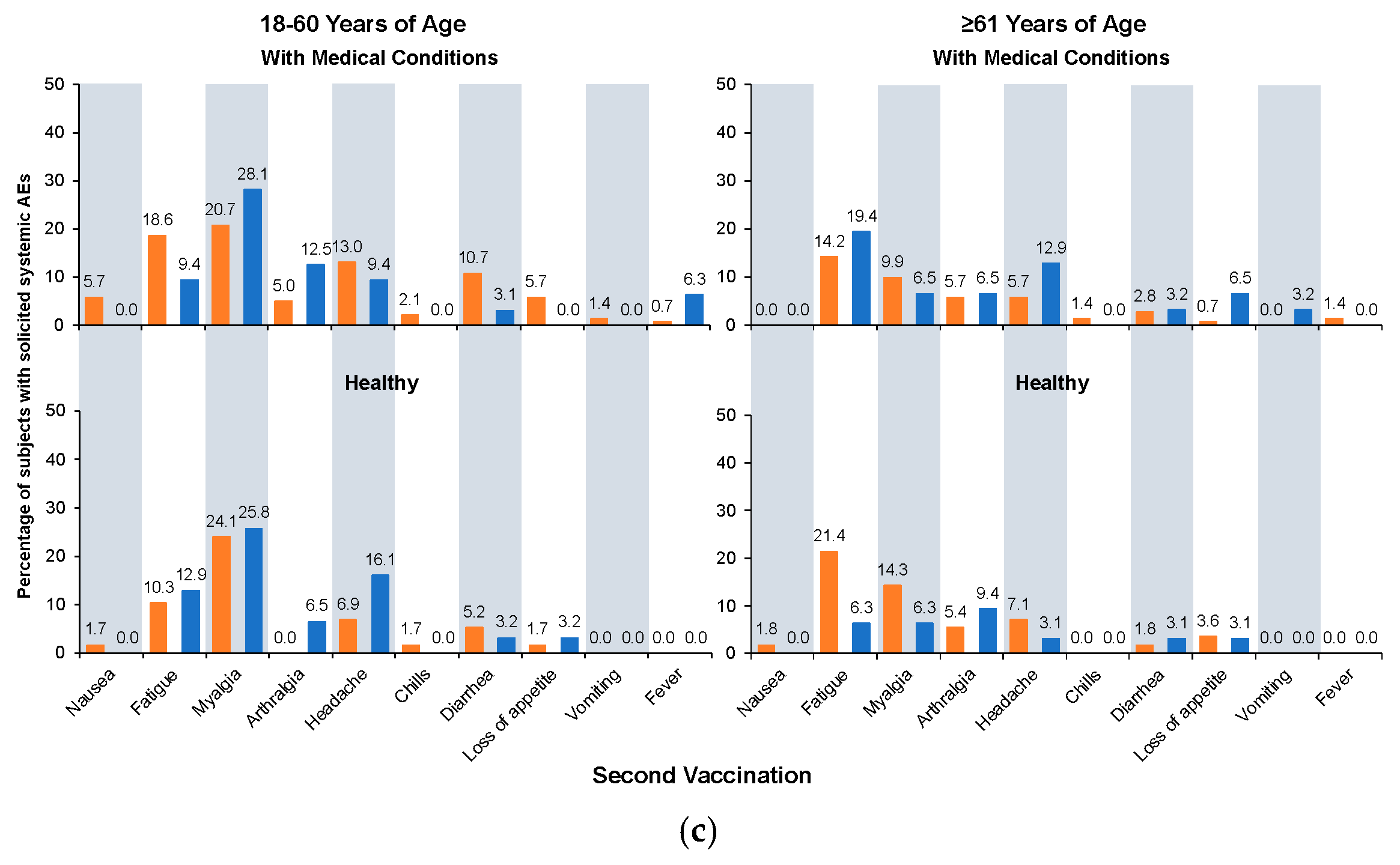 Vaccines 12 00481 g004b