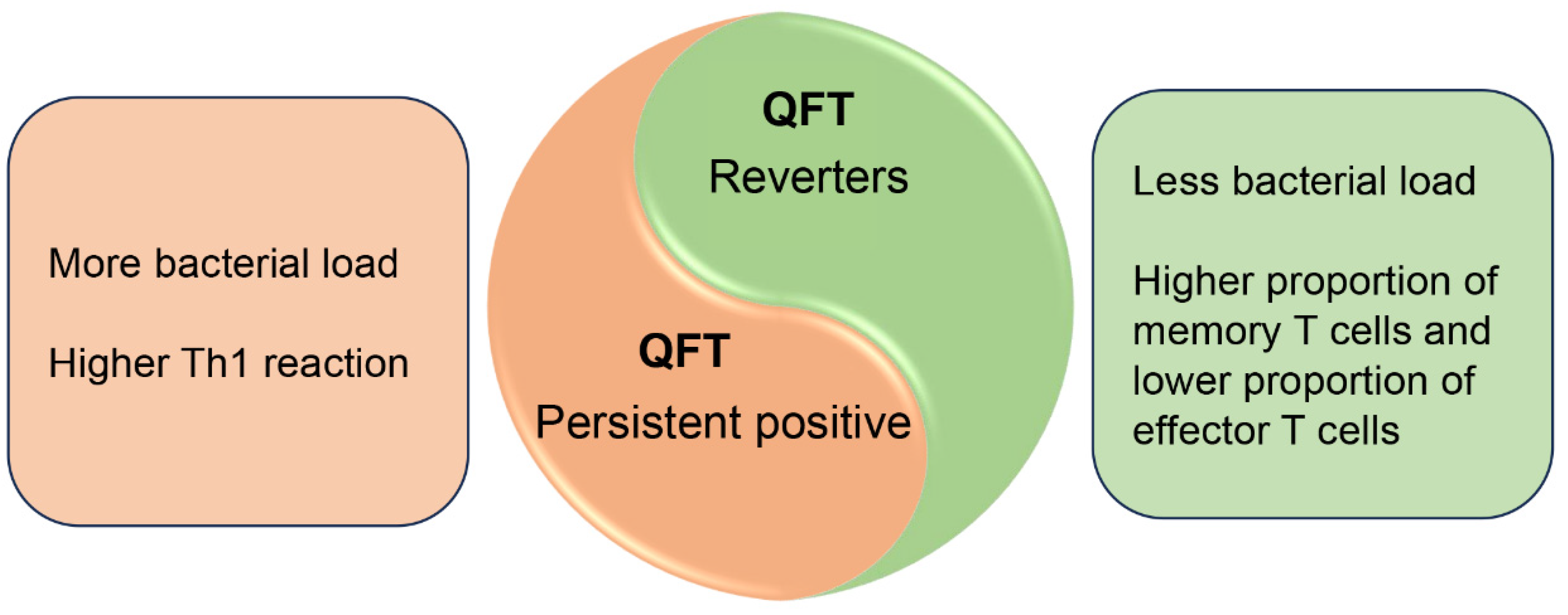 Vaccines 12 00483 g003