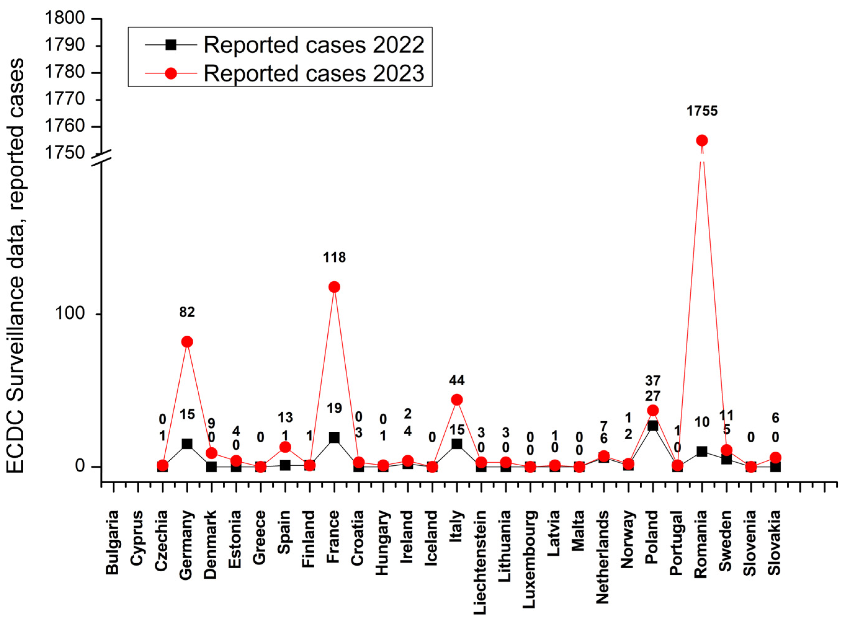 Vaccines 12 00486 g001 Vaccines 12 00486 g001