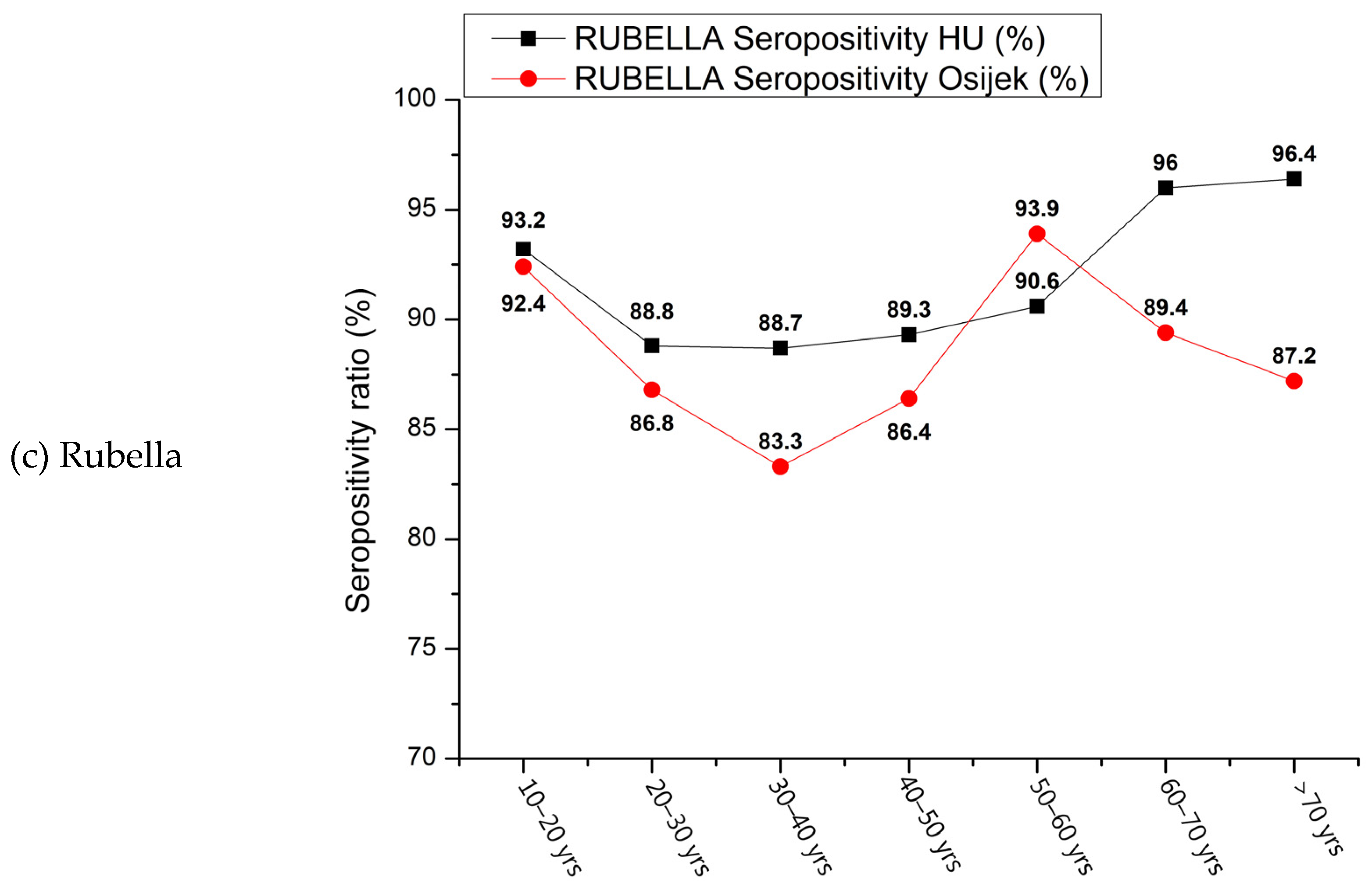 Vaccines 12 00486 g004b Vaccines 12 00486 g004b