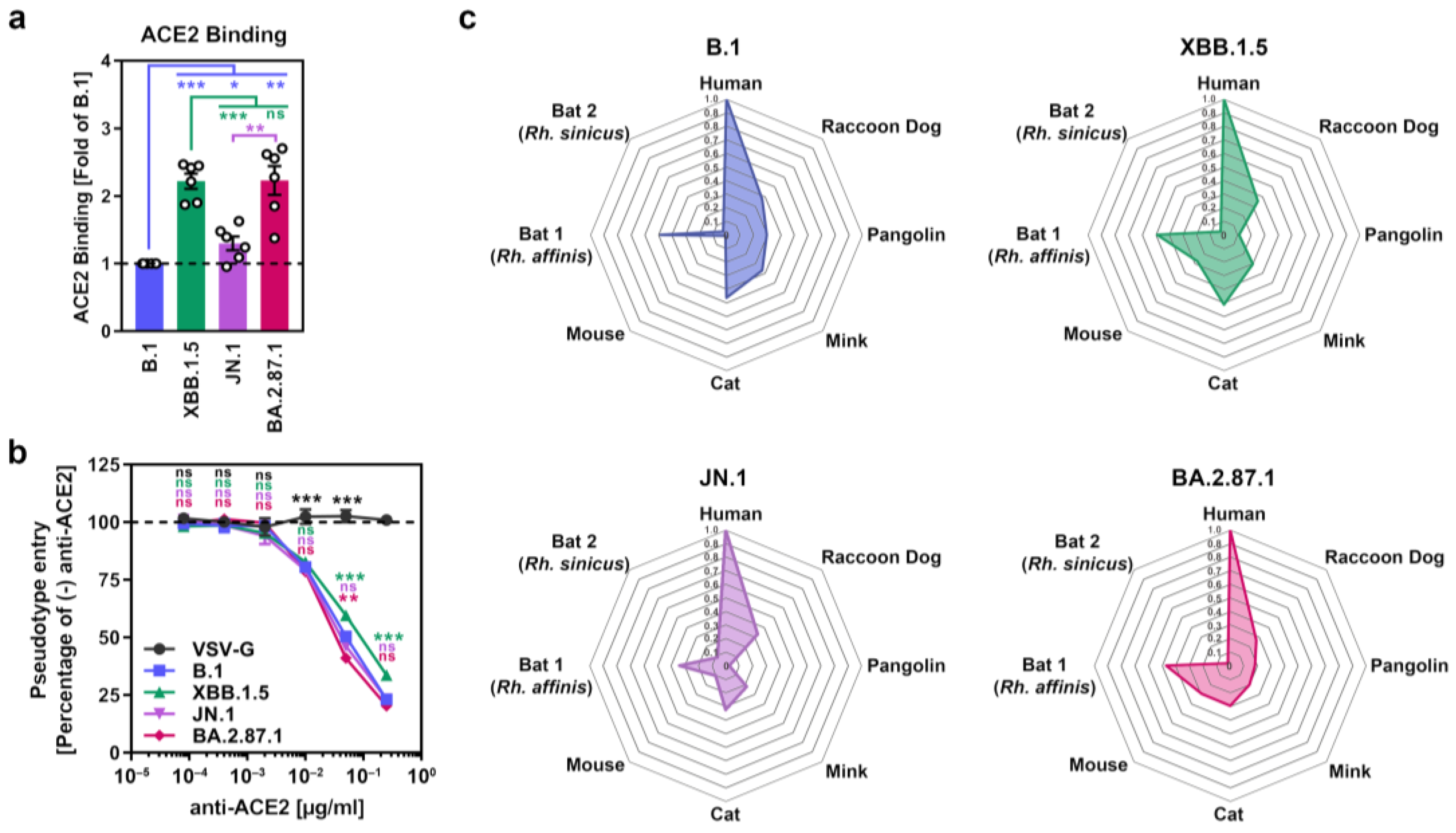 Vaccines 12 00487 g002