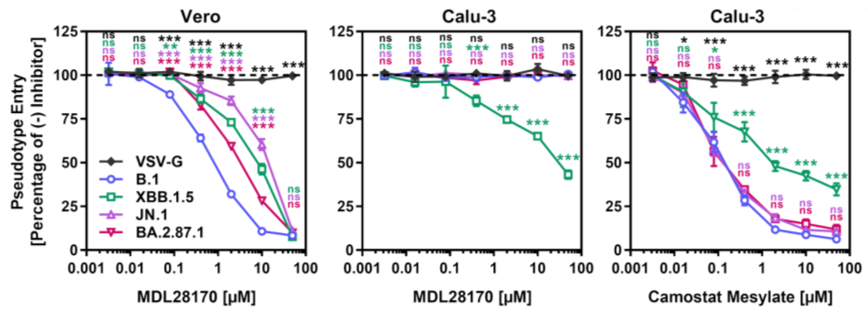 Vaccines 12 00487 g003