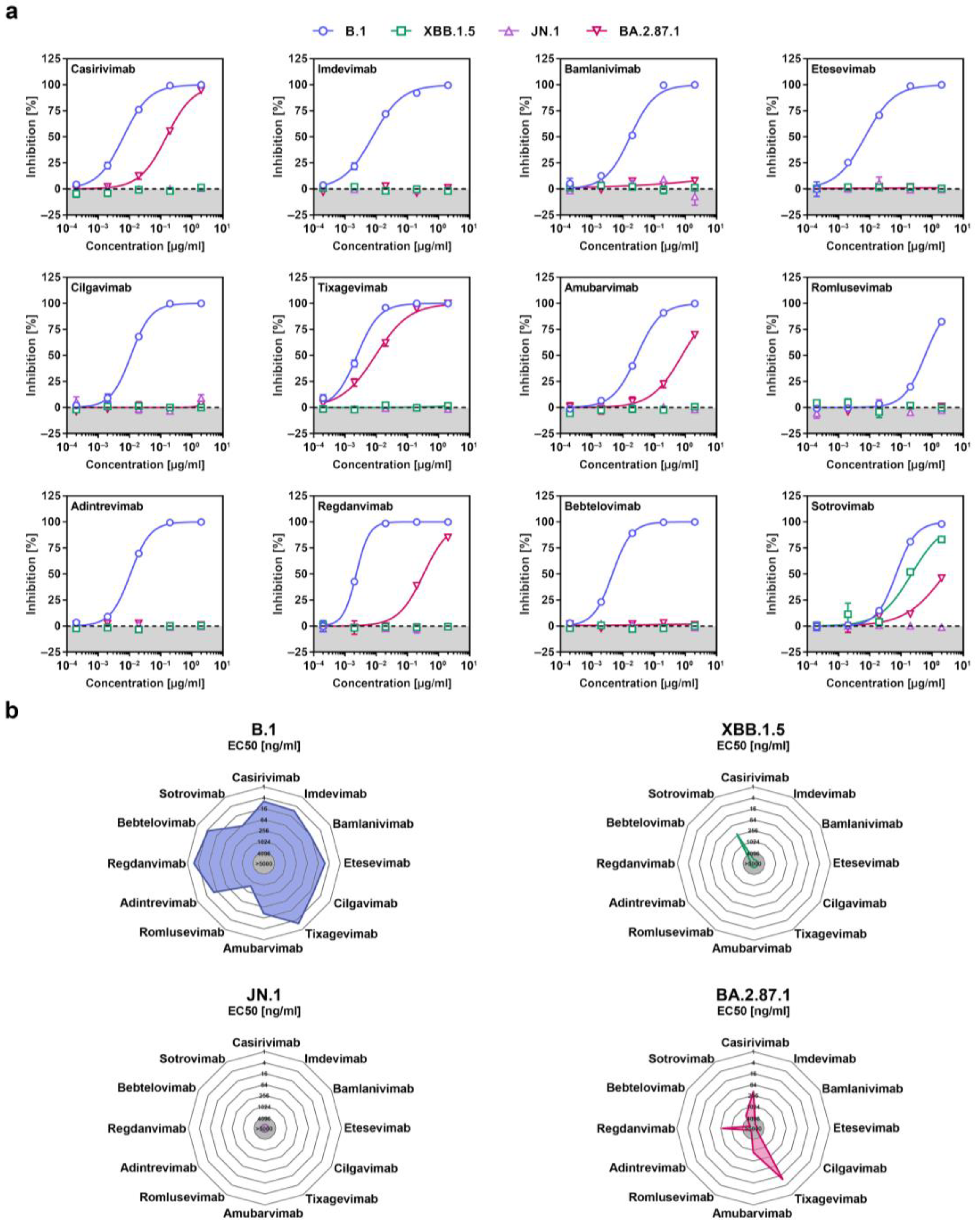 Vaccines 12 00487 g004