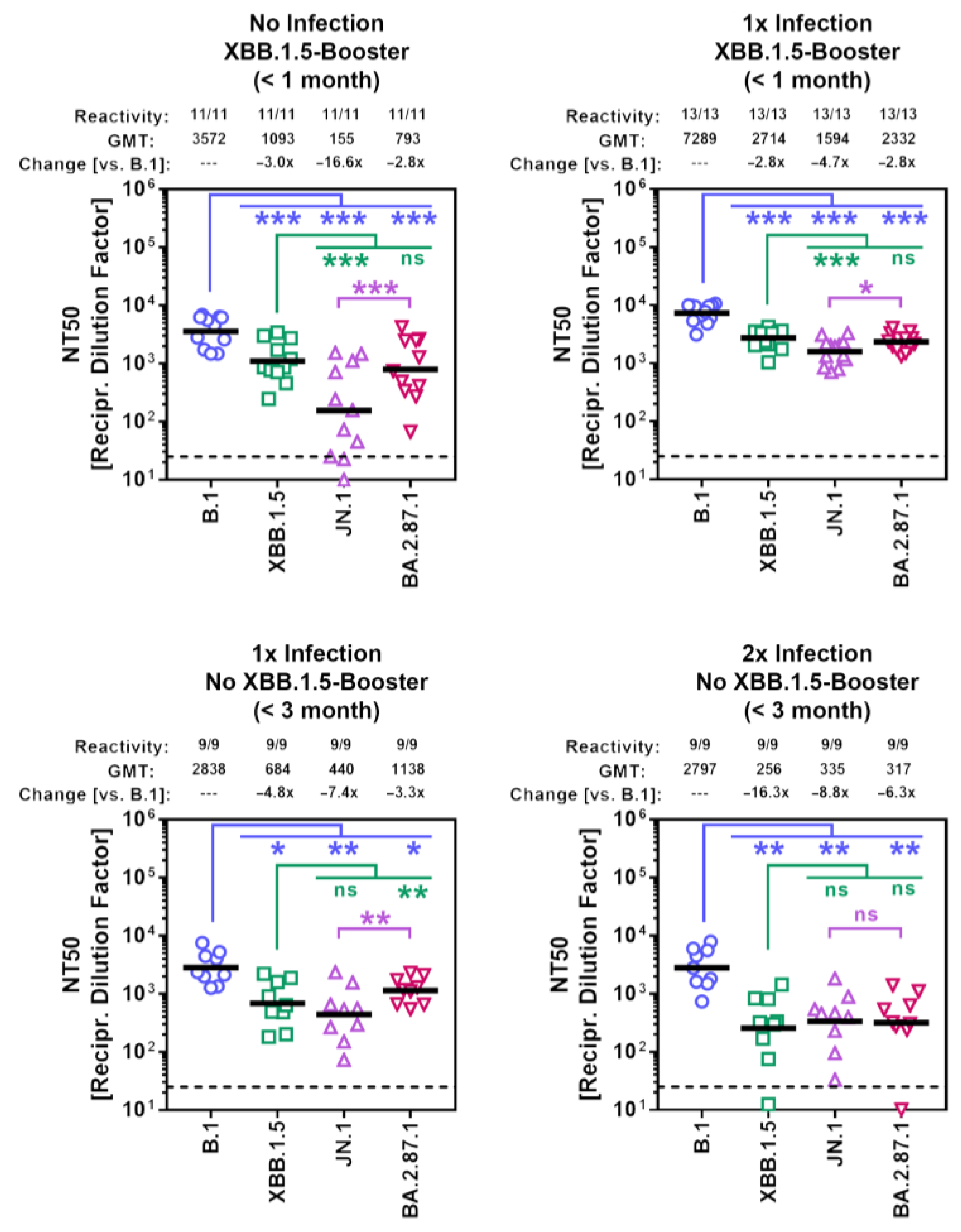 Vaccines 12 00487 g005