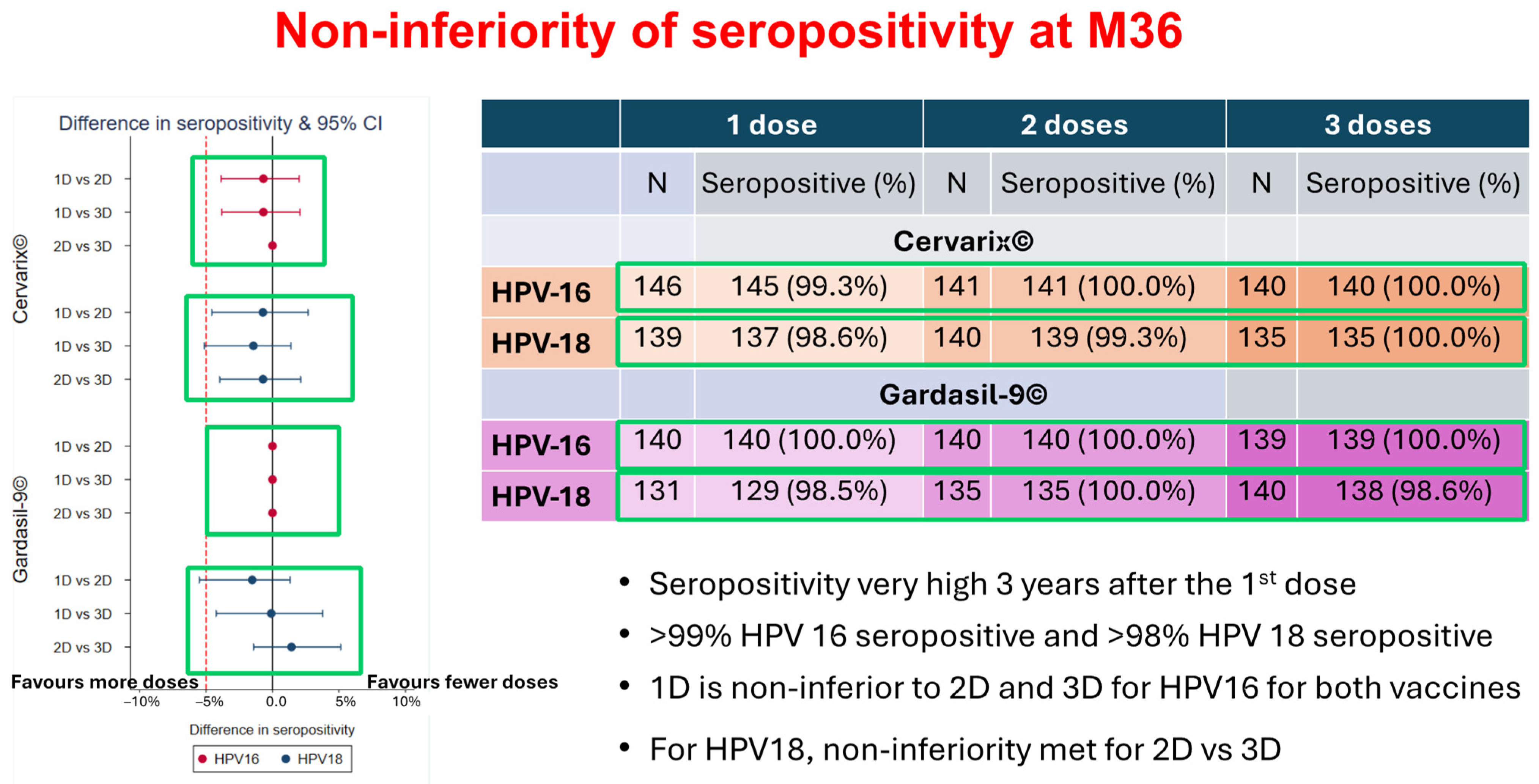 Vaccines 12 00489 g003