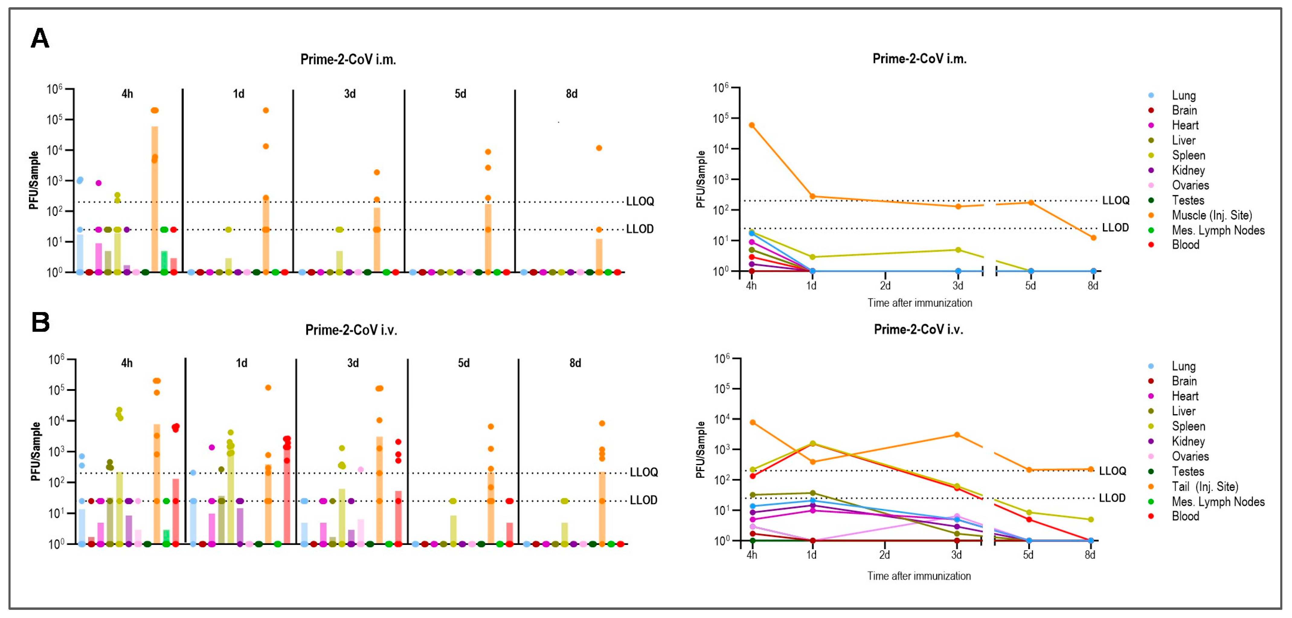 Vaccines 12 00492 g001