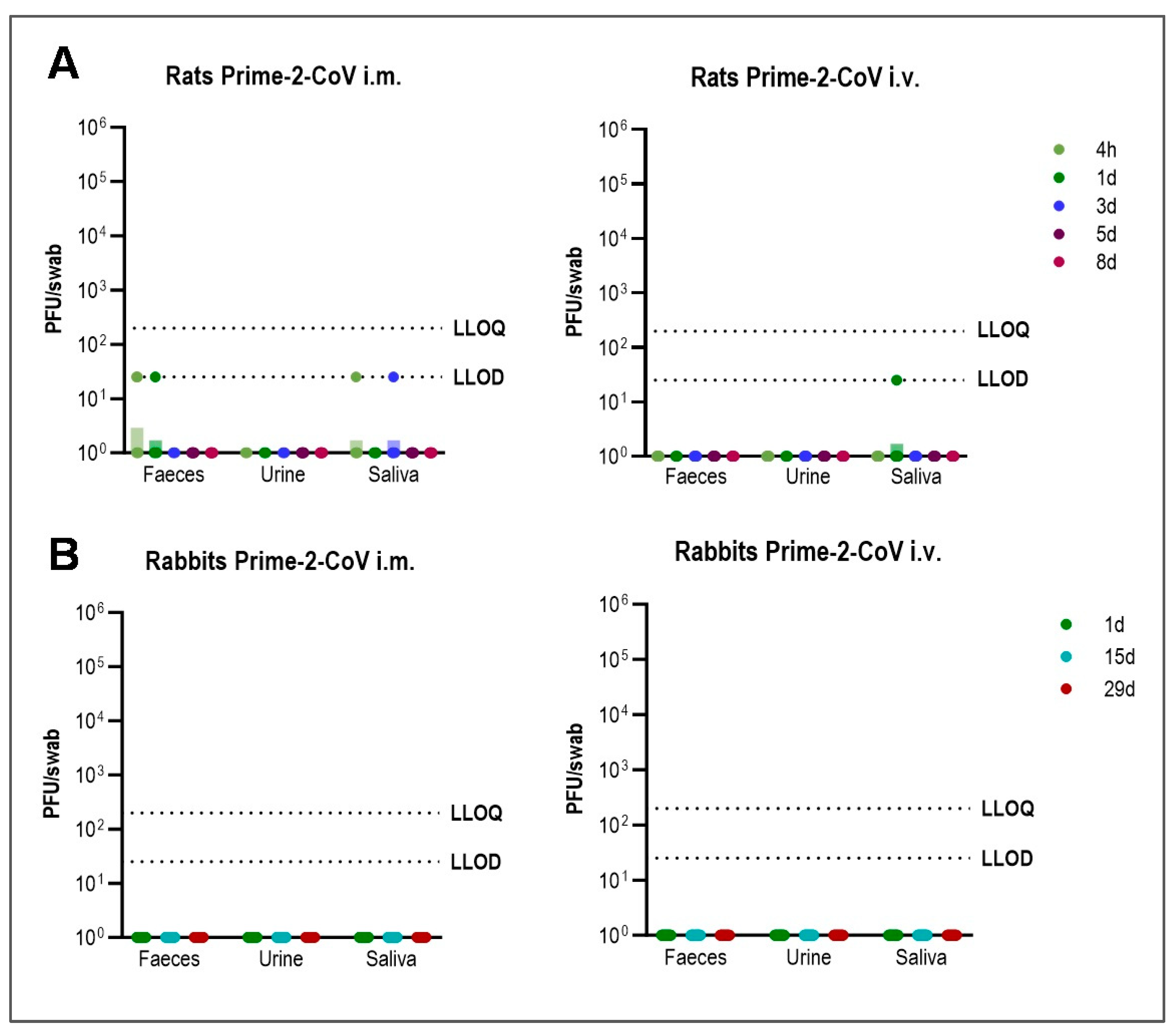 Vaccines 12 00492 g003