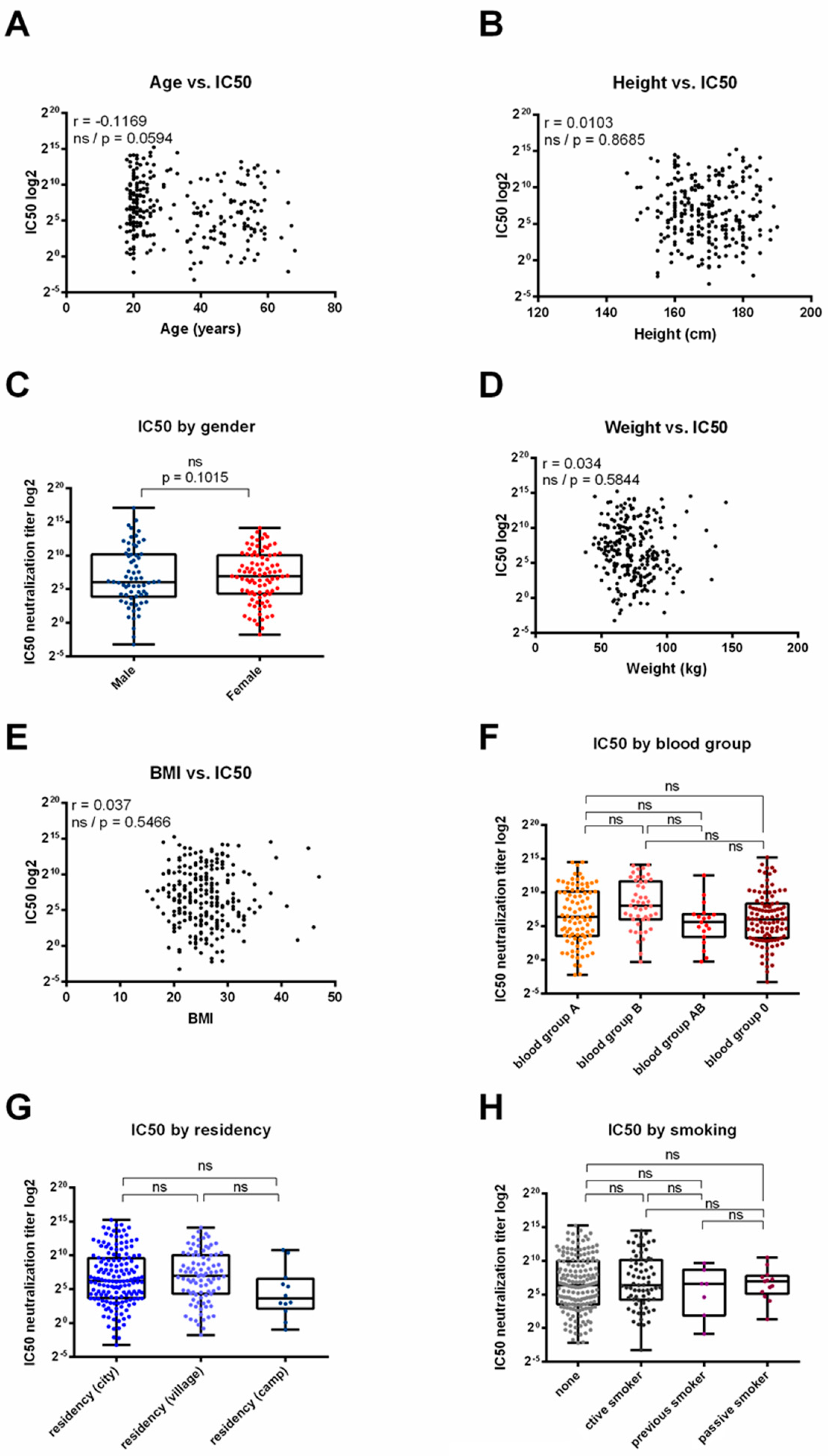 Vaccines 12 00493 g002