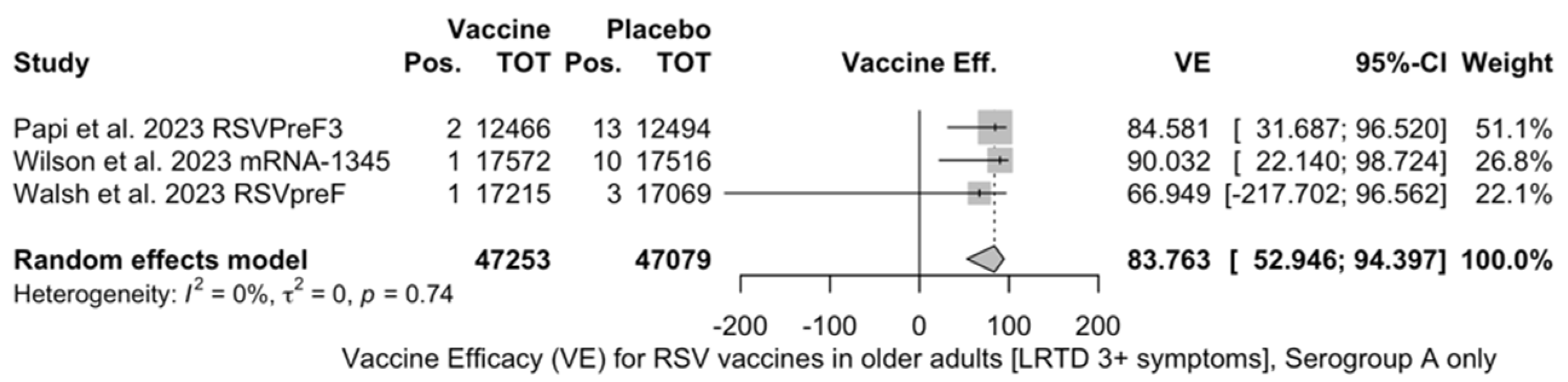 Vaccines 12 00500 g0a10