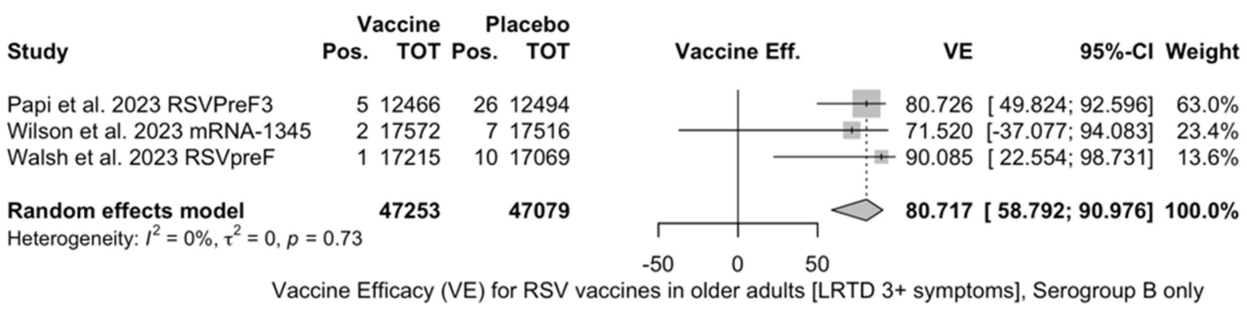 Vaccines 12 00500 g0a11
