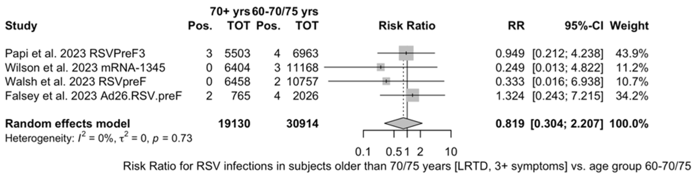 Vaccines 12 00500 g0a16