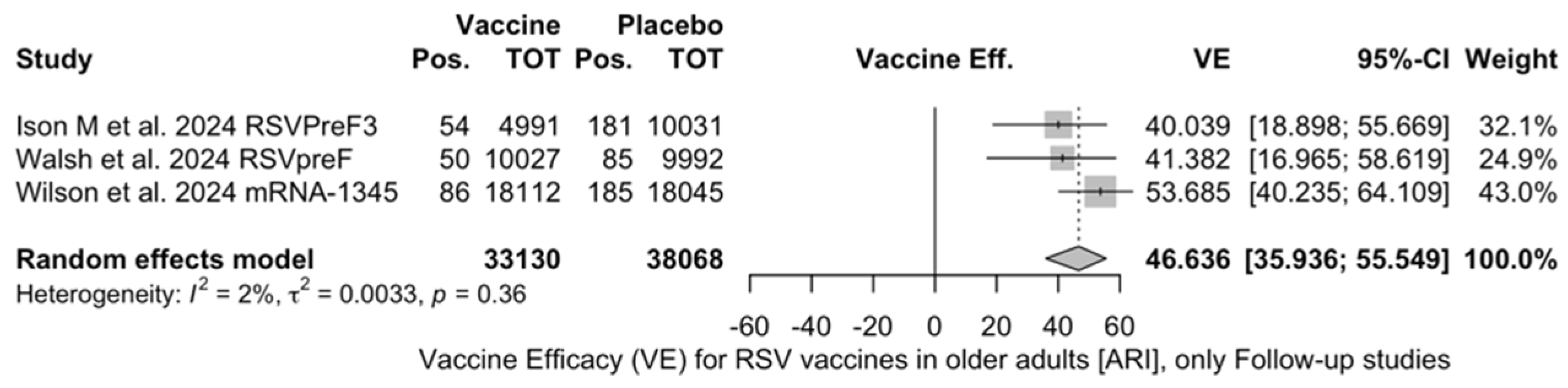 Vaccines 12 00500 g0a17