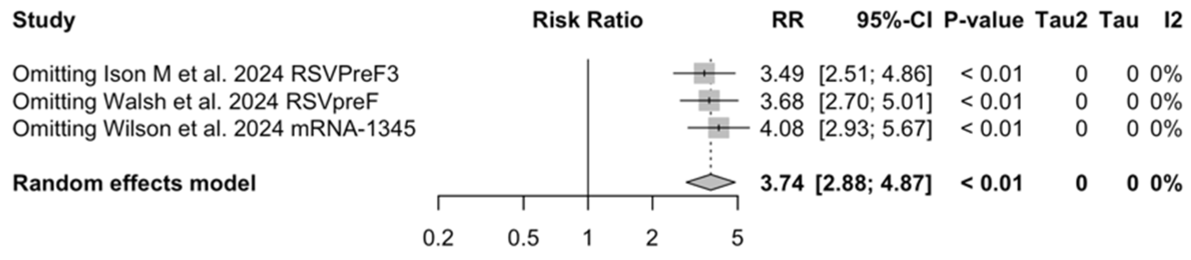 Vaccines 12 00500 g0a29
