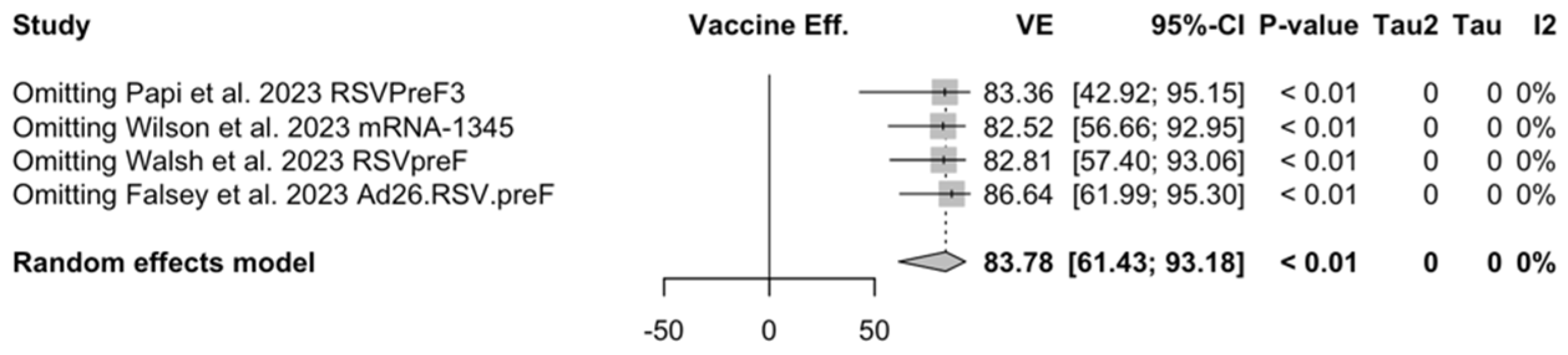 Vaccines 12 00500 g0a31