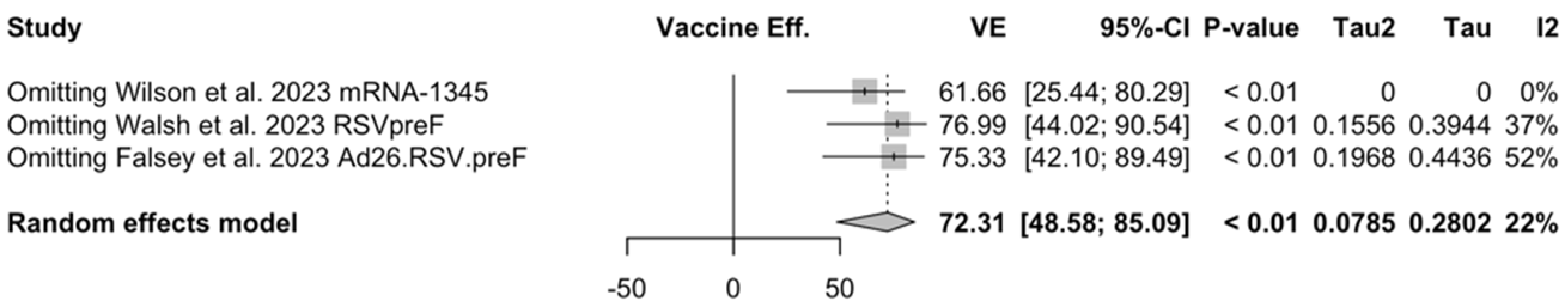 Vaccines 12 00500 g0a32