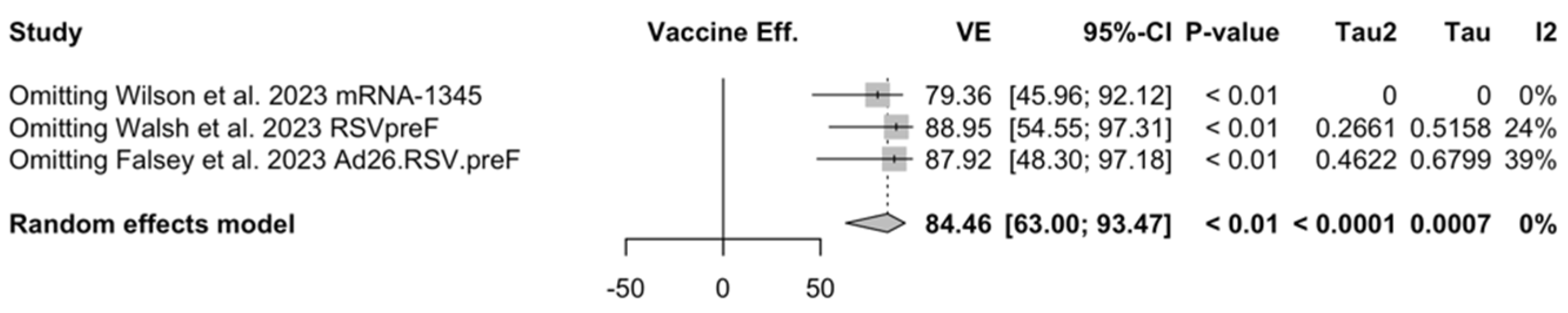 Vaccines 12 00500 g0a33